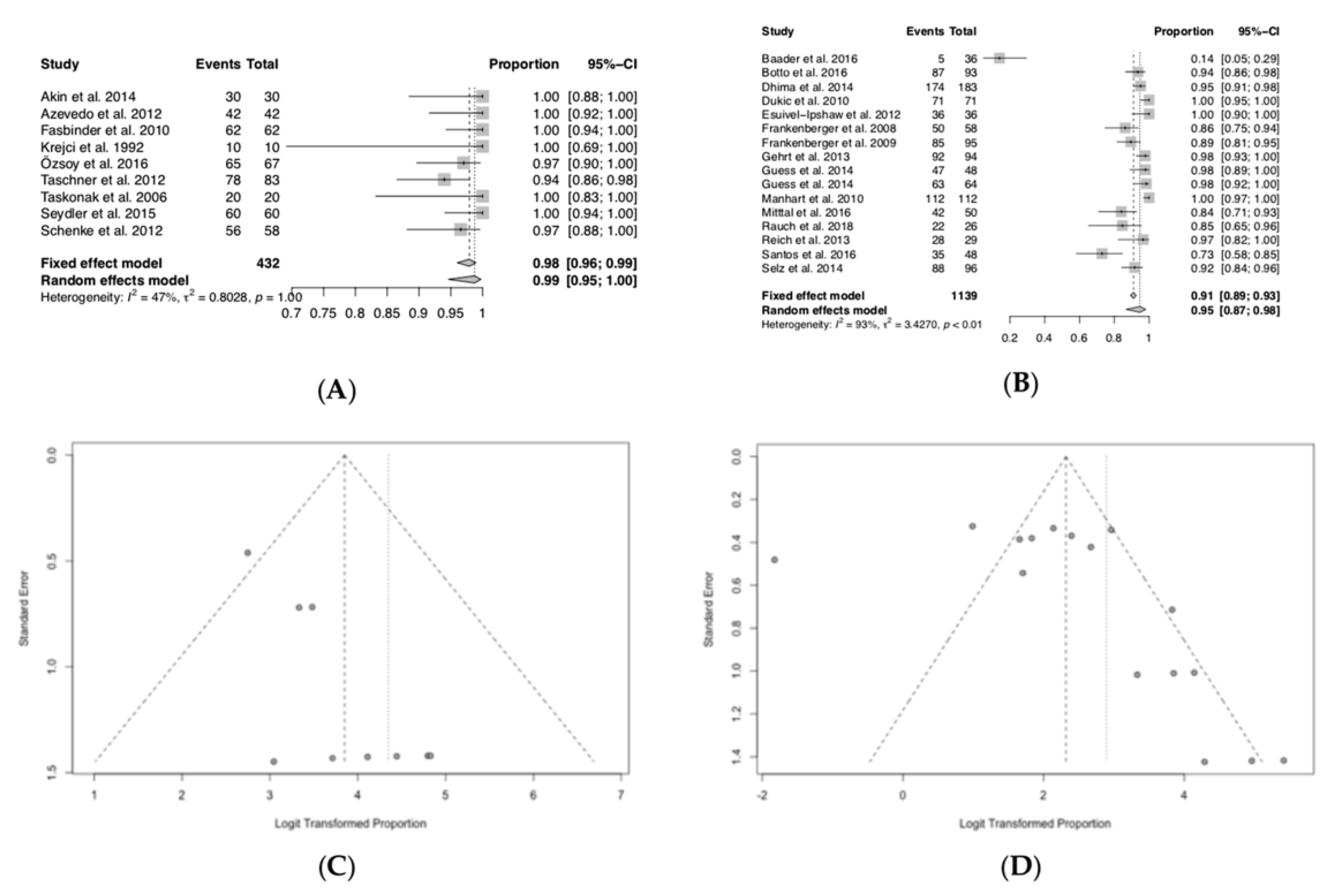 JCM | Free Full-Text | Clinical Performance of Partial and Full-Coverage  Fixed Dental Restorations Fabricated from Hybrid Polymer and Ceramic  CAD/CAM Materials: A Systematic Review and Meta-Analysis | HTML
