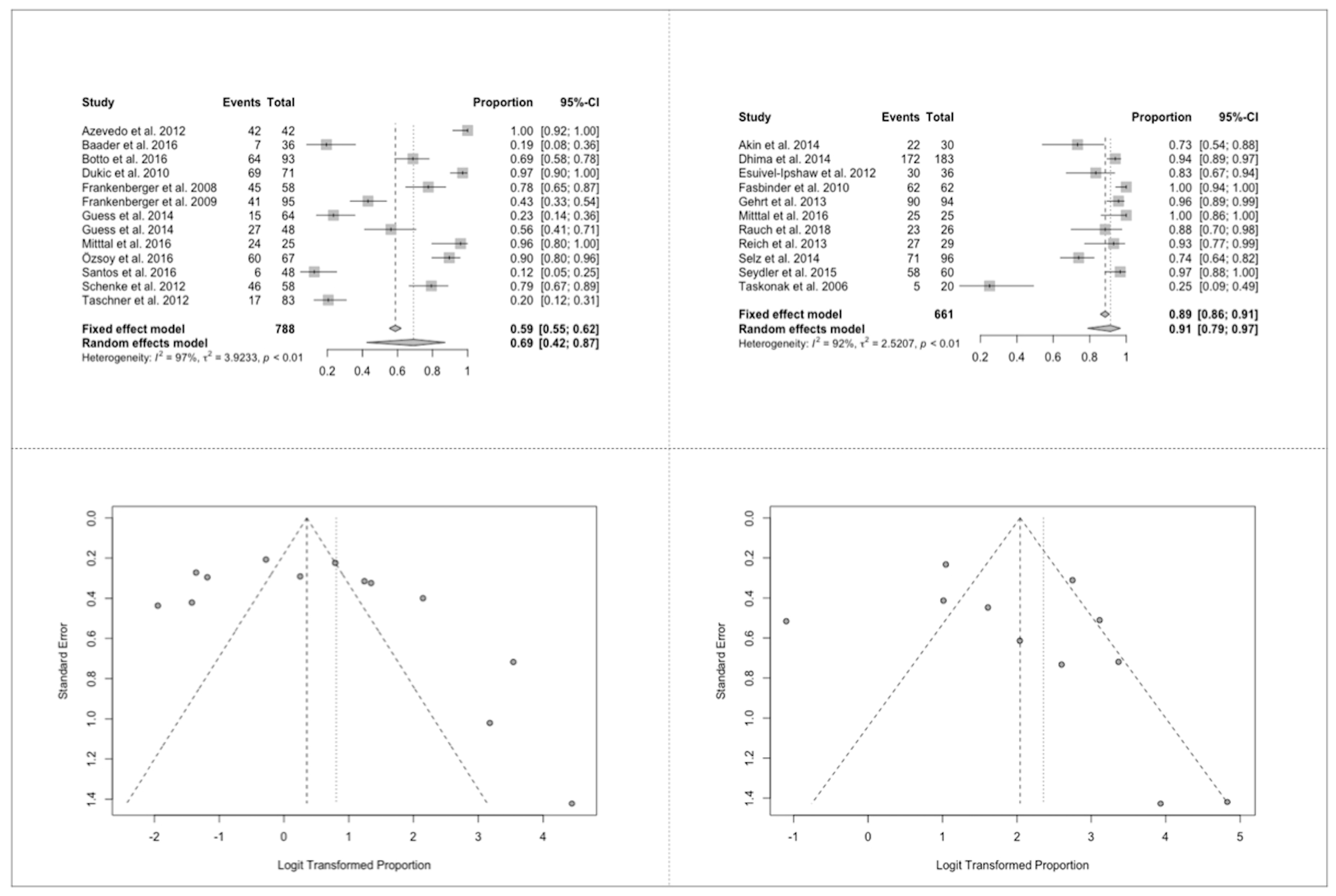 Jcm 09 02107 g005 Jcm 09 02107 g005