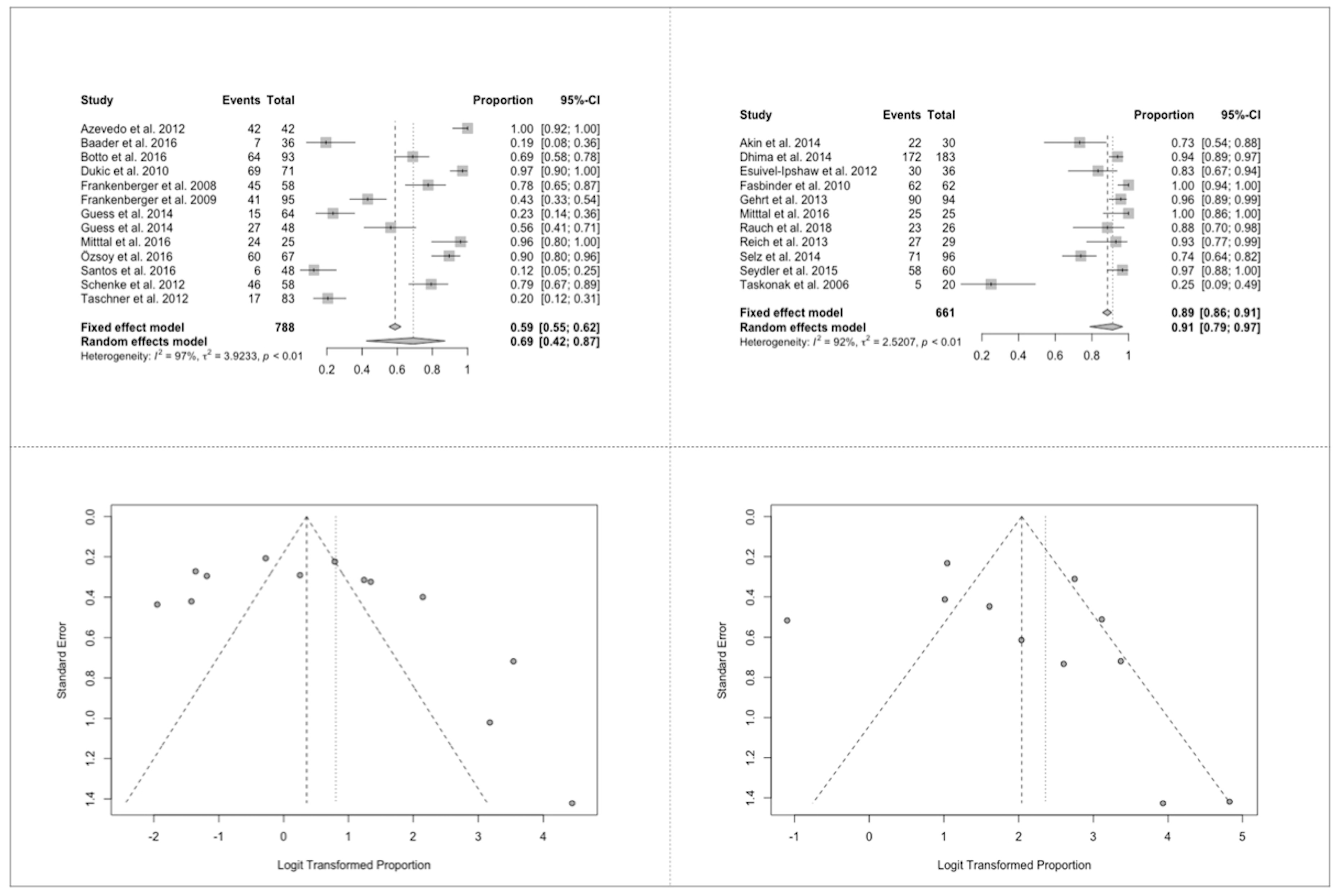 Jcm 09 02107 g006 Jcm 09 02107 g006