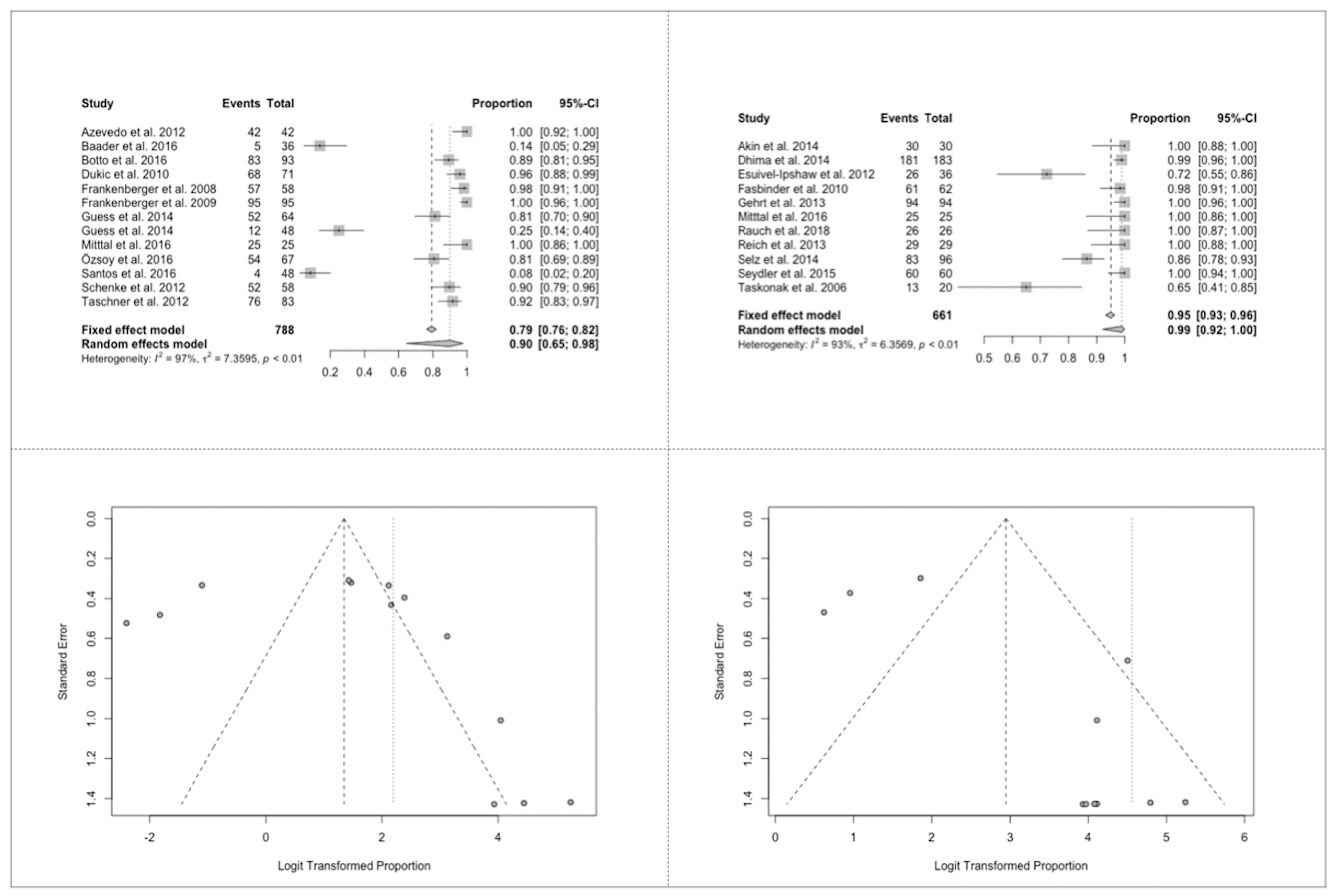 Jcm 09 02107 g007 Jcm 09 02107 g007