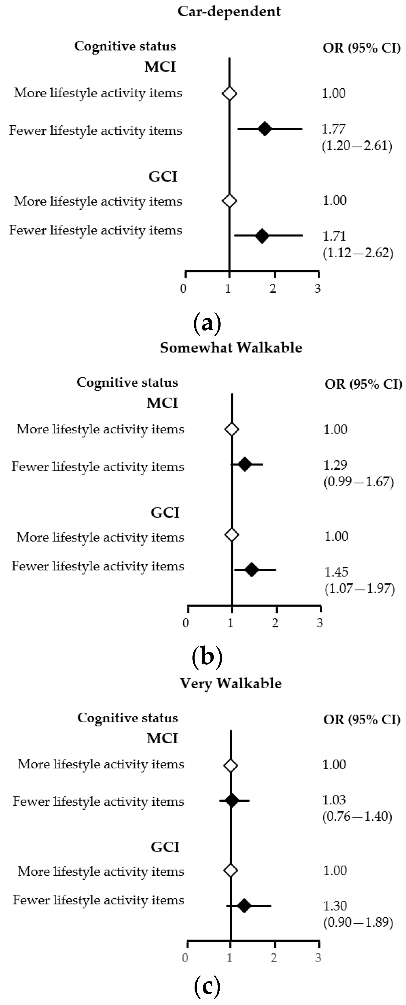 Jcm 09 02109 g002 Jcm 09 02109 g002
