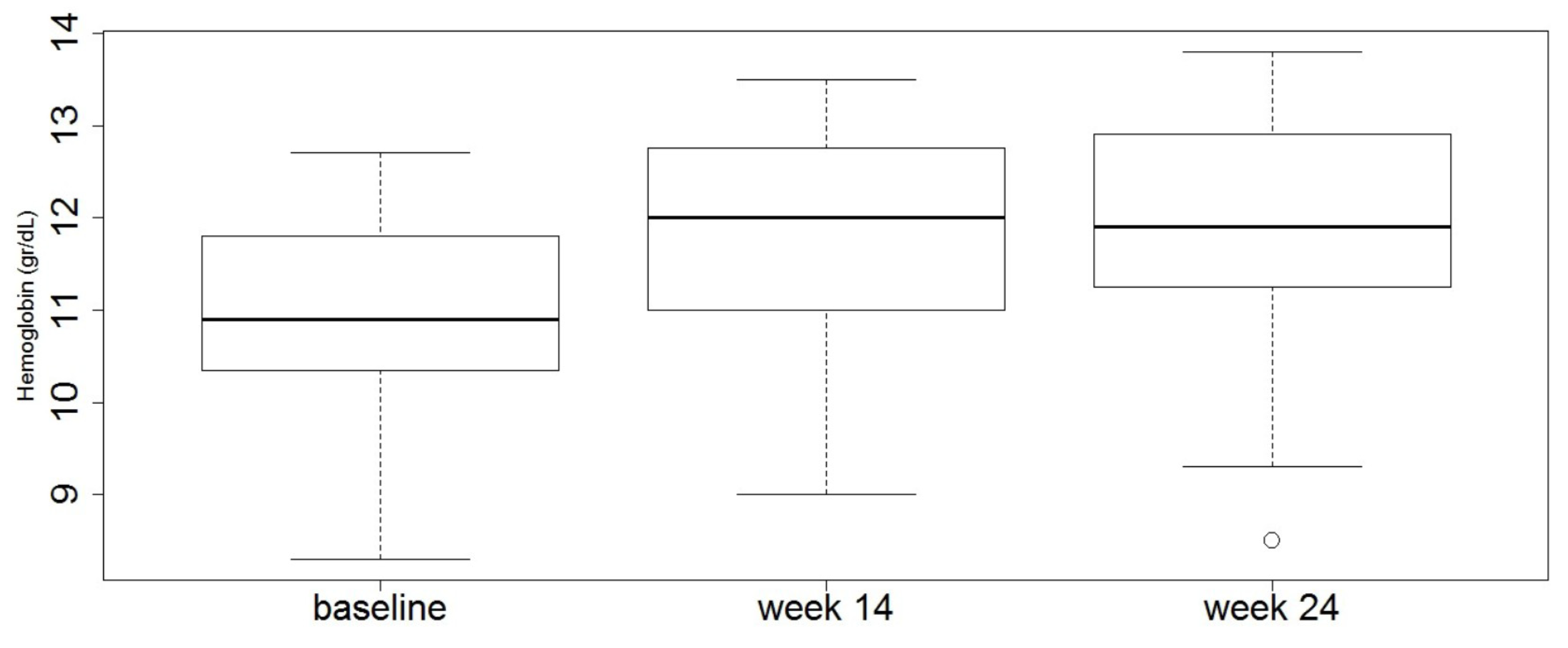 Jcm 09 02126 g001 Jcm 09 02126 g001