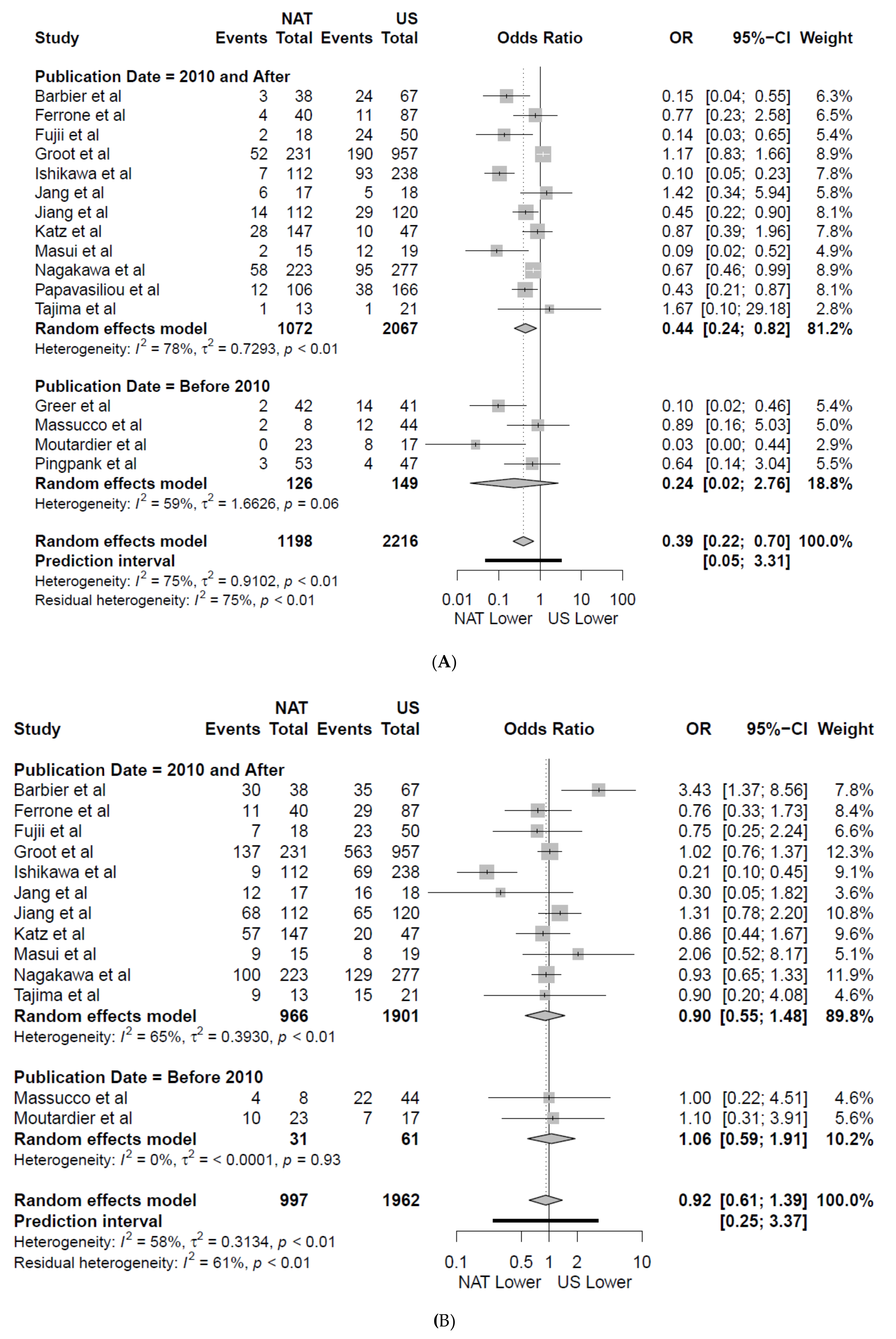 Jcm 09 02132 g004 Jcm 09 02132 g004