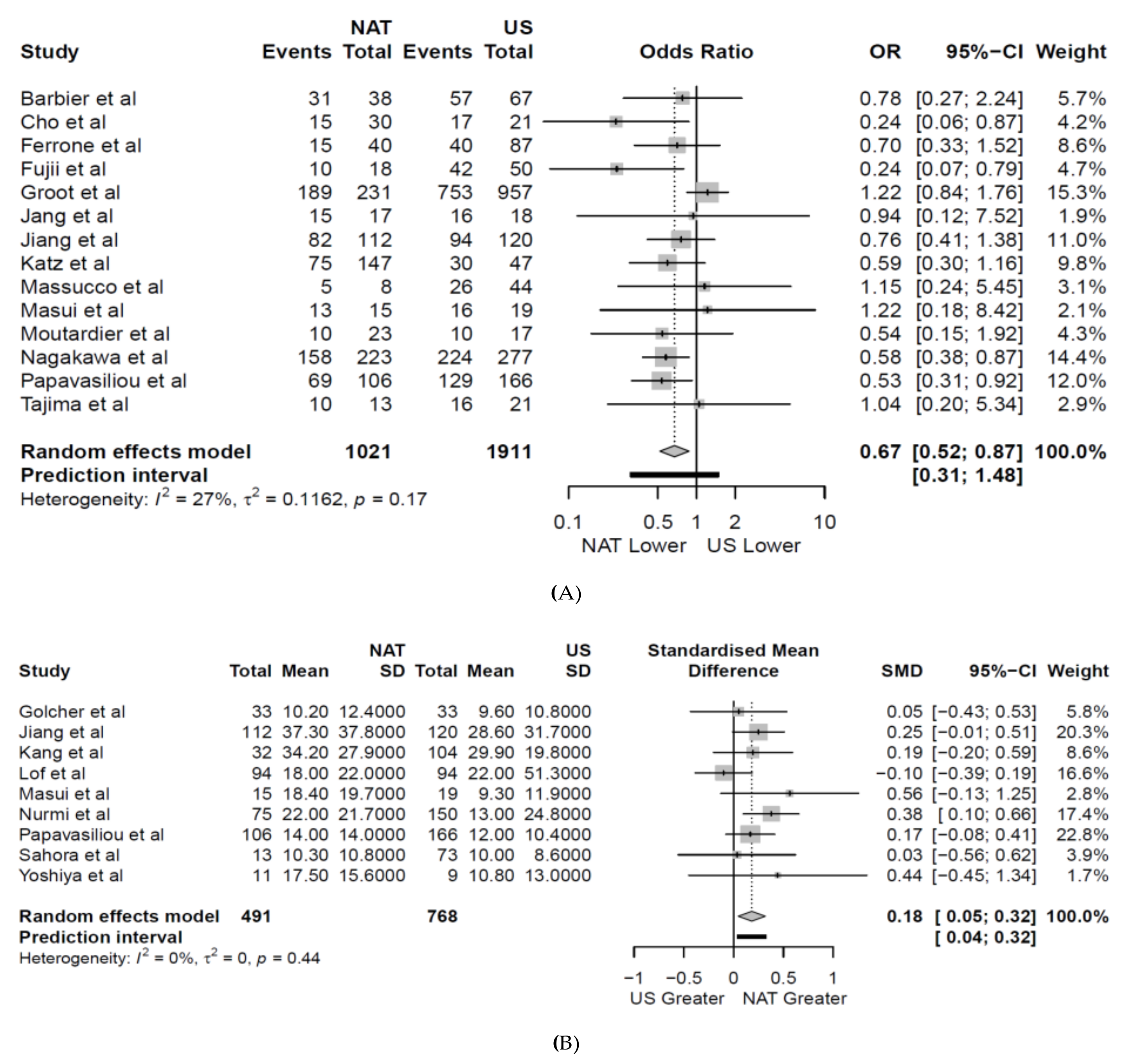 Jcm 09 02132 g005 Jcm 09 02132 g005