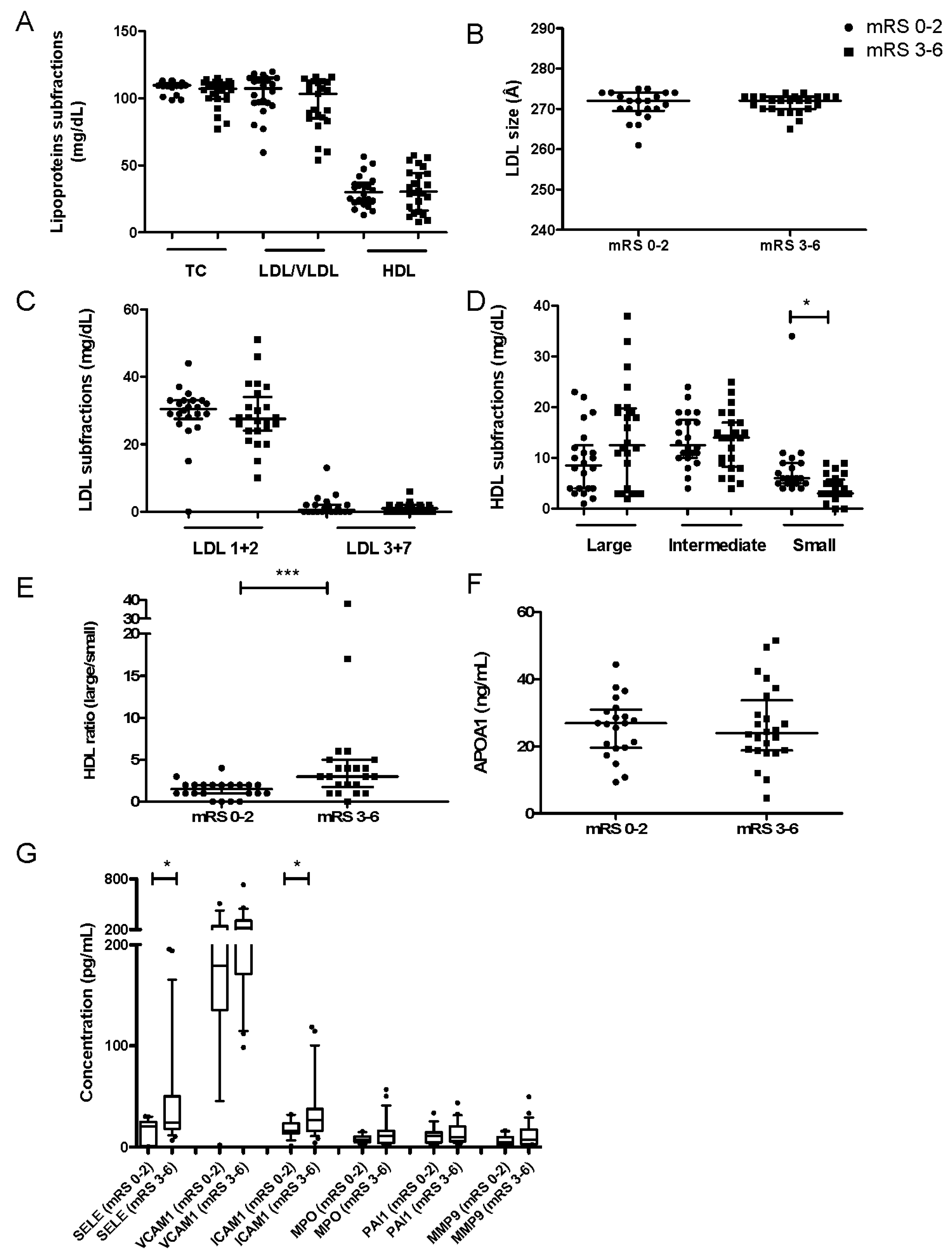Jcm 09 02269 g001 Jcm 09 02269 g001