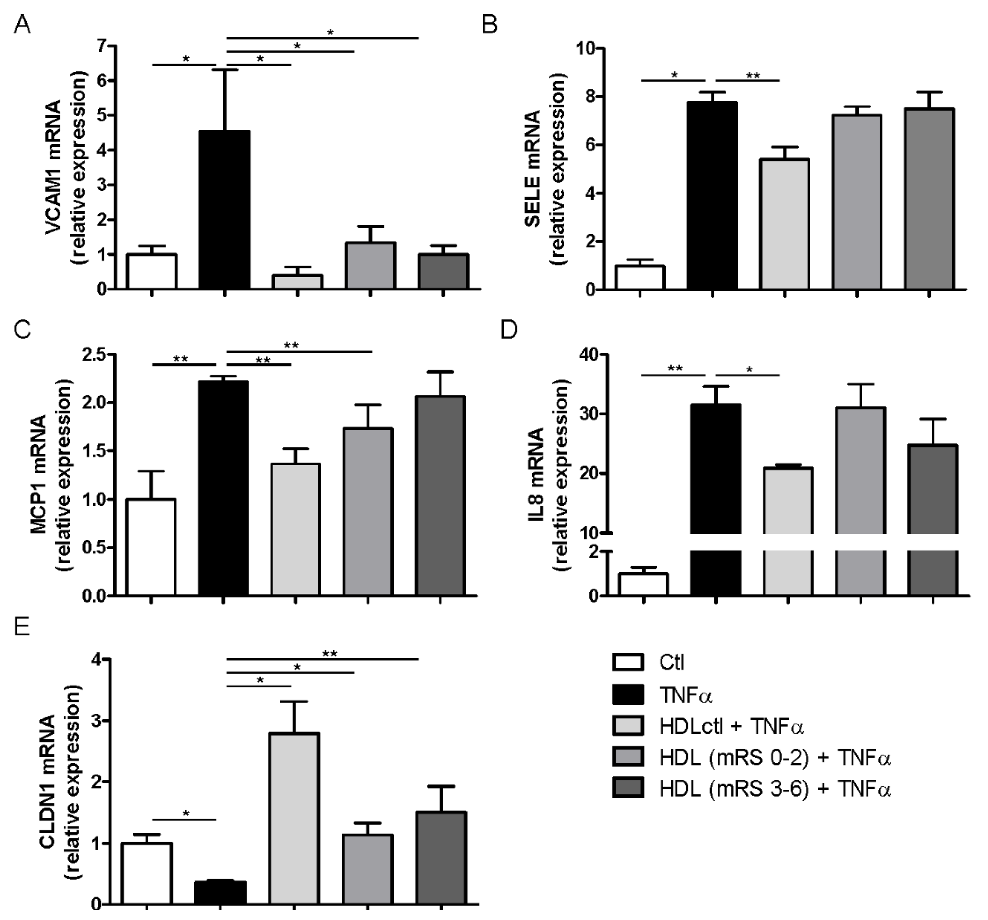 Jcm 09 02269 g003 Jcm 09 02269 g003