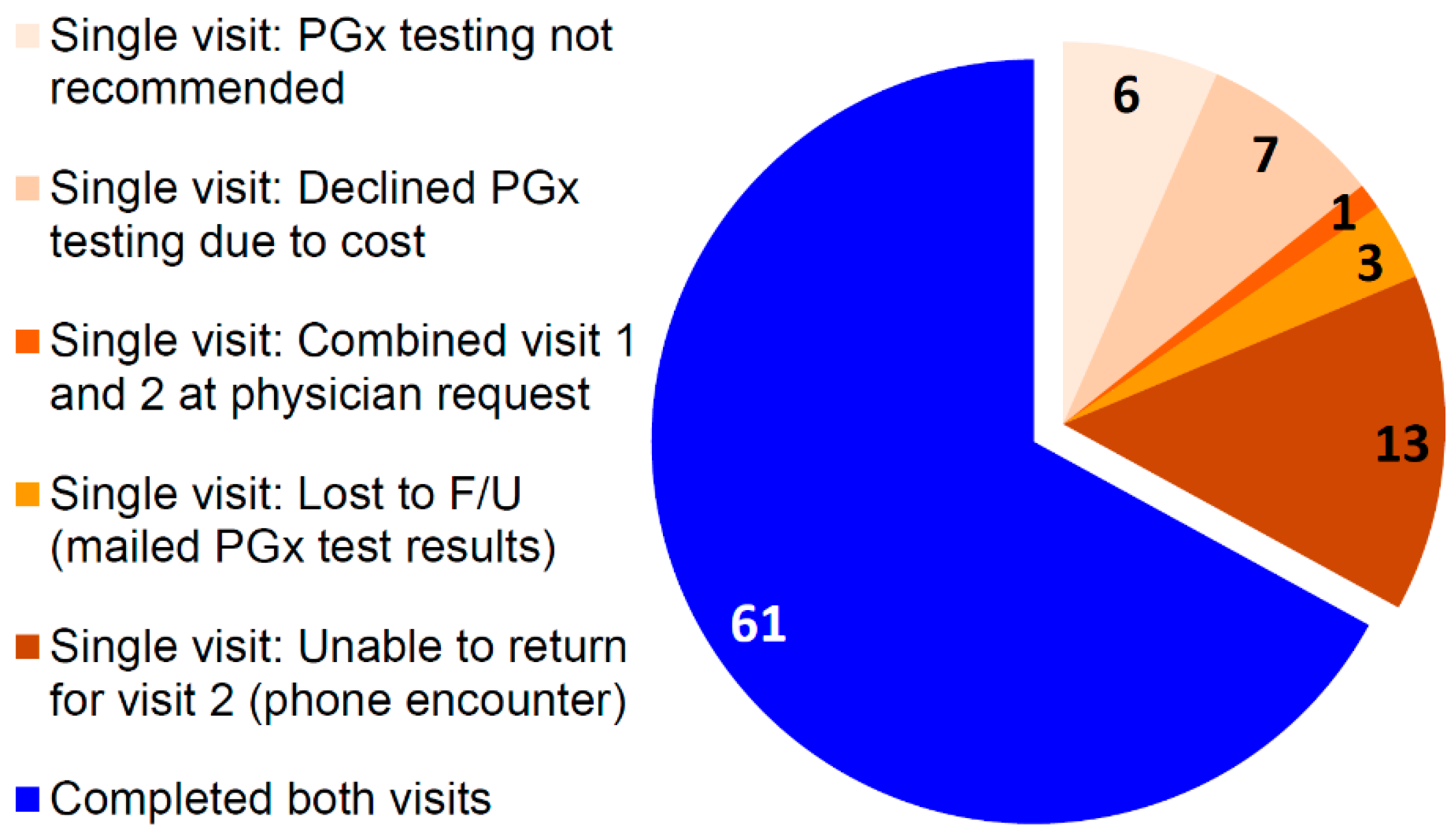 Jcm Free Full Text Design And Early Implementation Successes And Challenges Of A Pharmacogenetics Consult Clinic Html