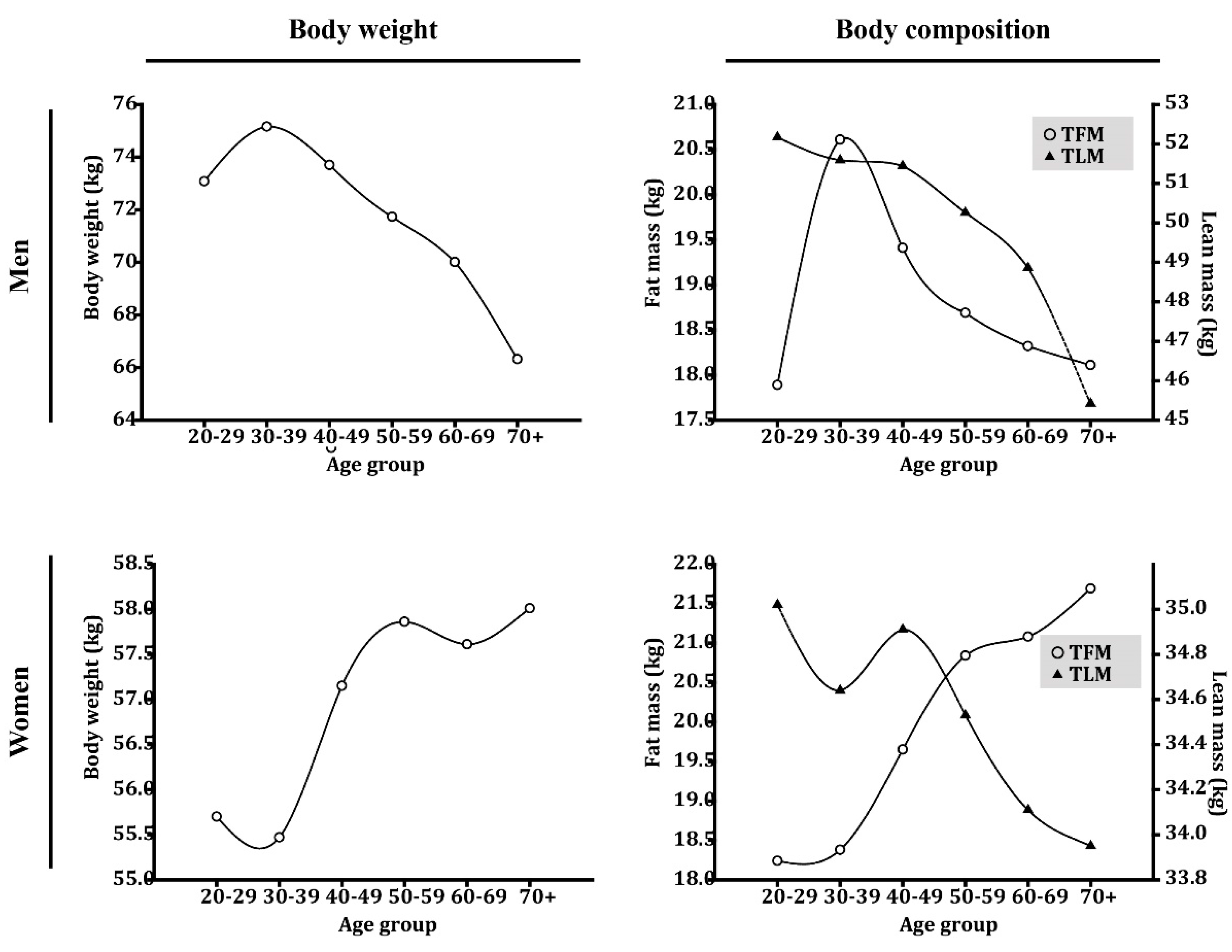 Exacta Body Weight Scale - North Coast Medical