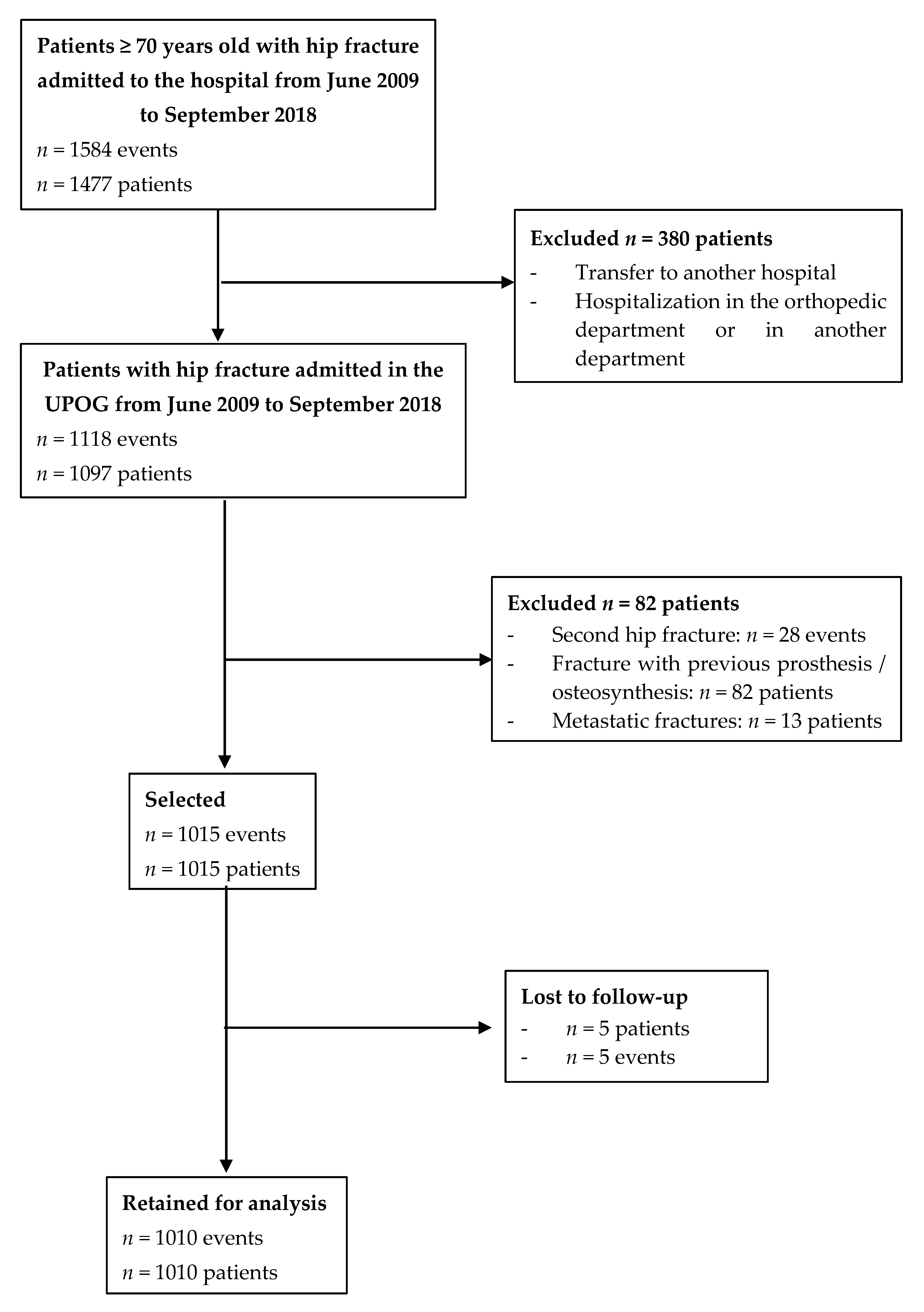 Jcm 09 02370 g002 Jcm 09 02370 g002