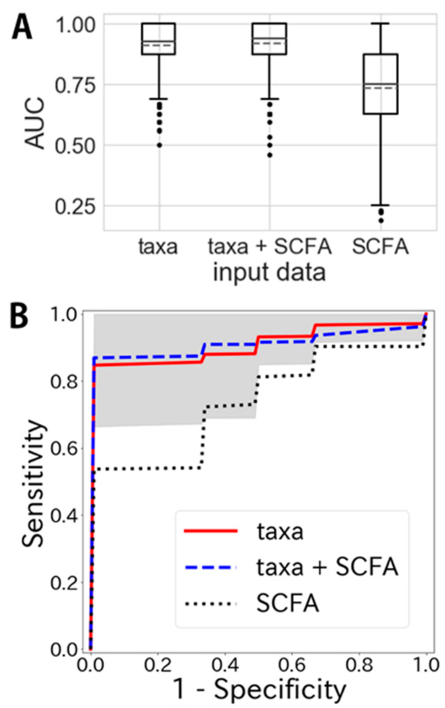 Jcm 09 02403 g004 Jcm 09 02403 g004