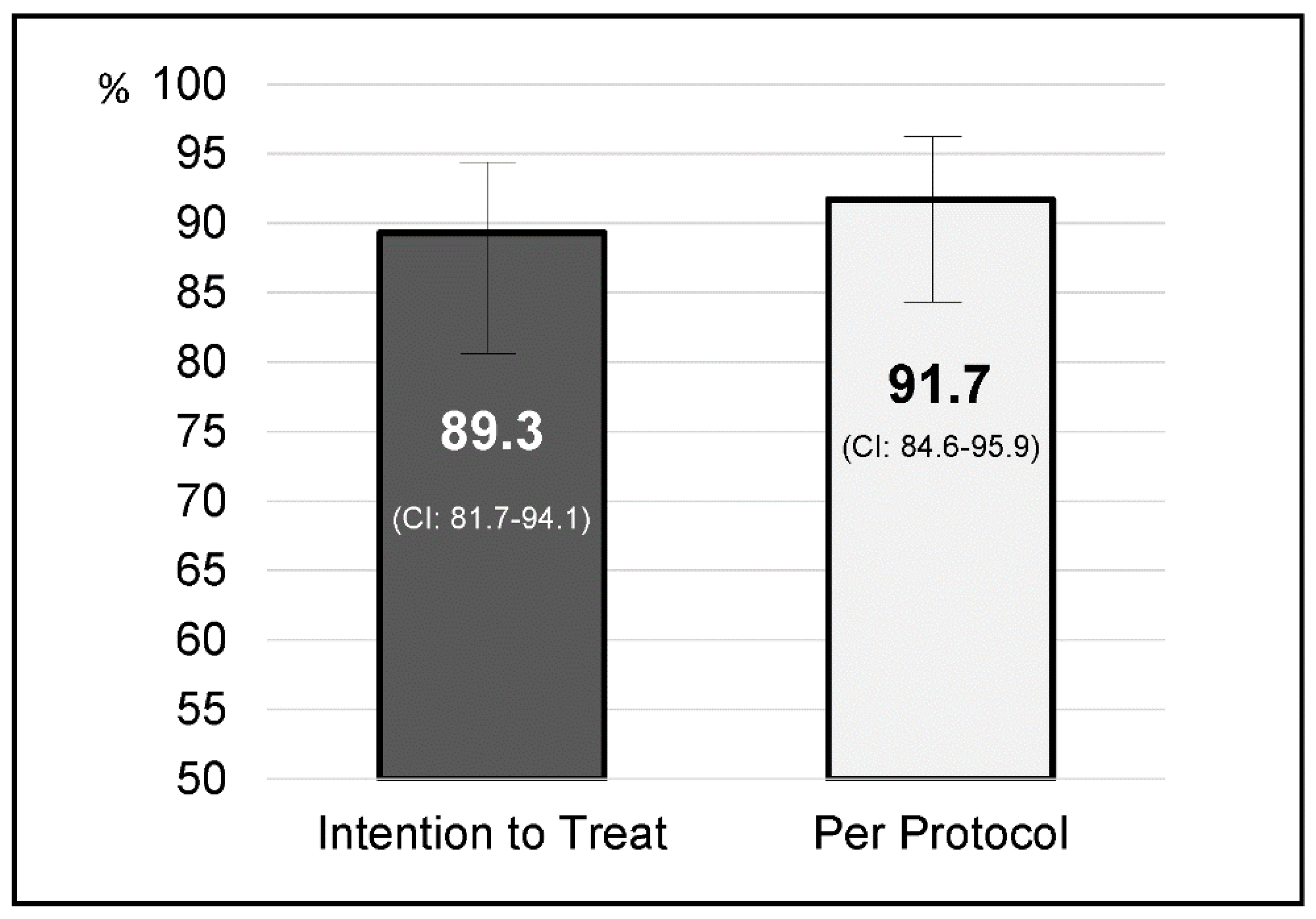 Jcm 09 02410 g001 Jcm 09 02410 g001