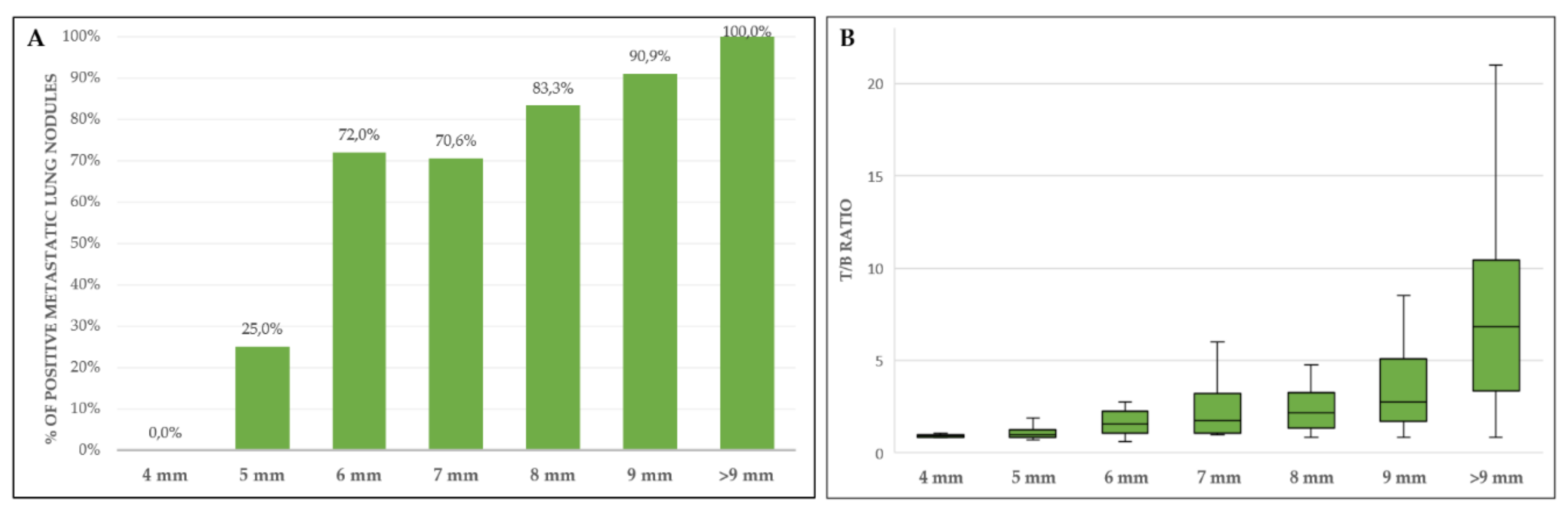 Jcm 09 02549 g002 Jcm 09 02549 g002