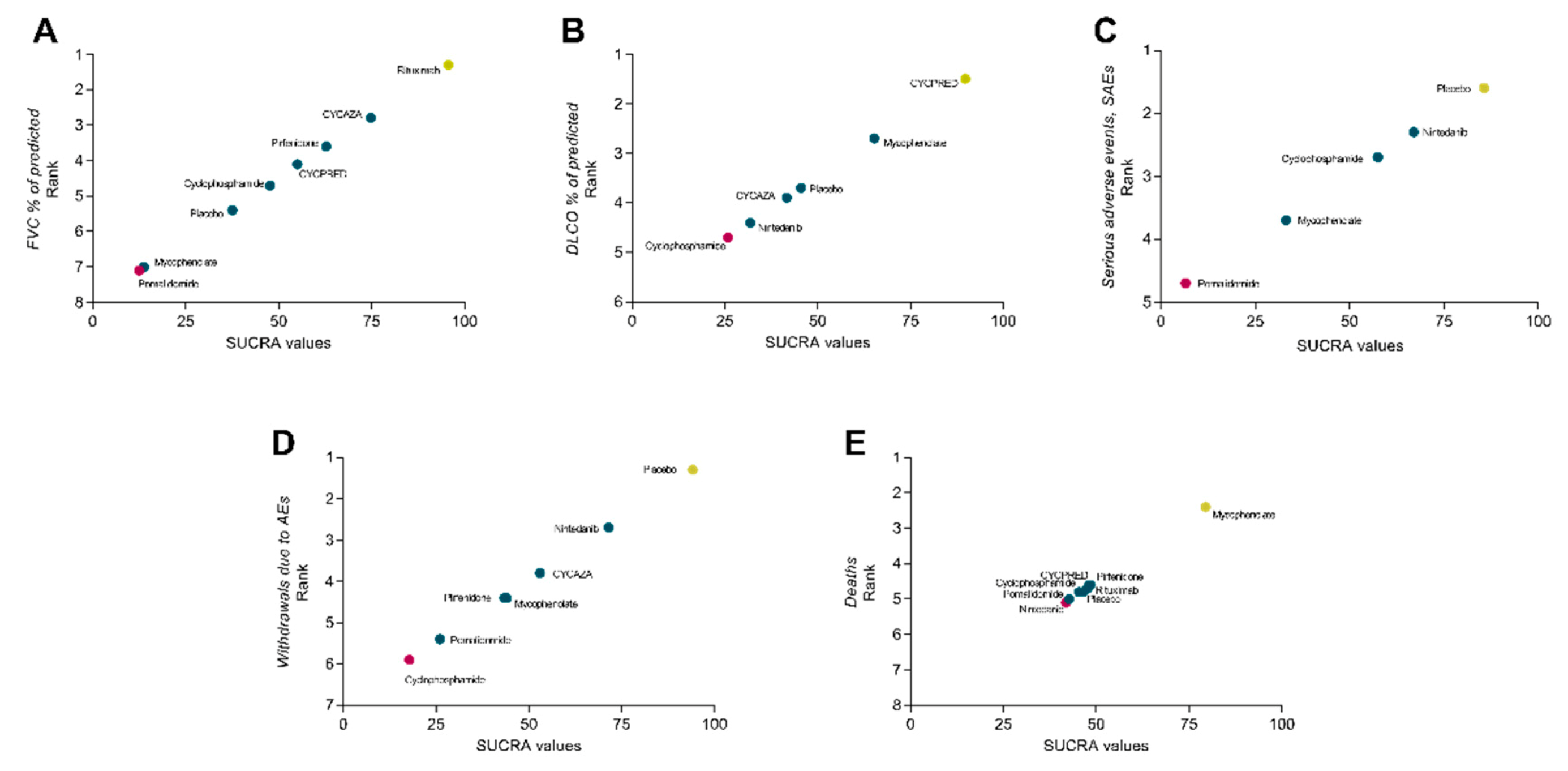 Jcm 09 02560 g004 Jcm 09 02560 g004