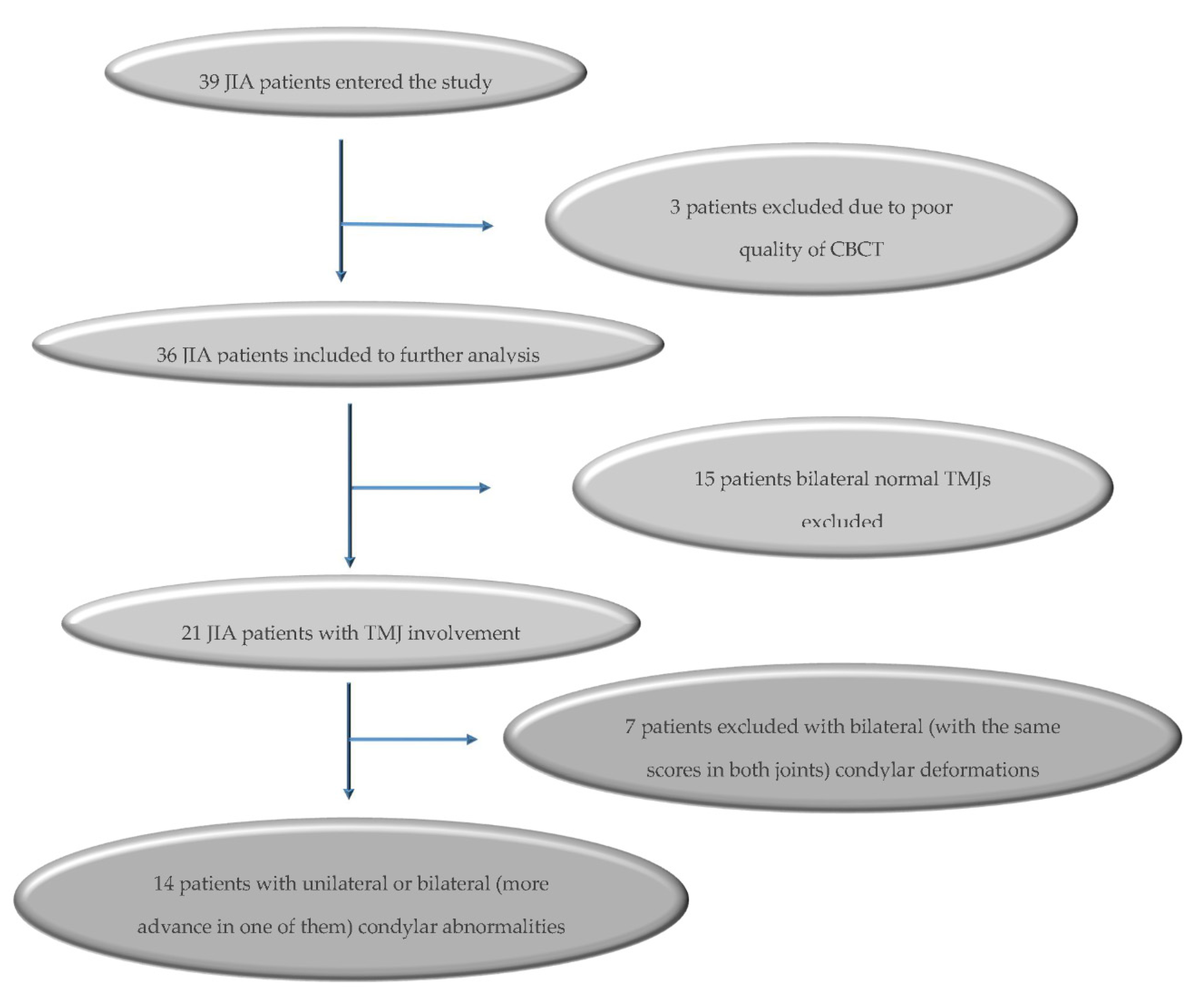 Jcm 09 02576 g002 Jcm 09 02576 g002