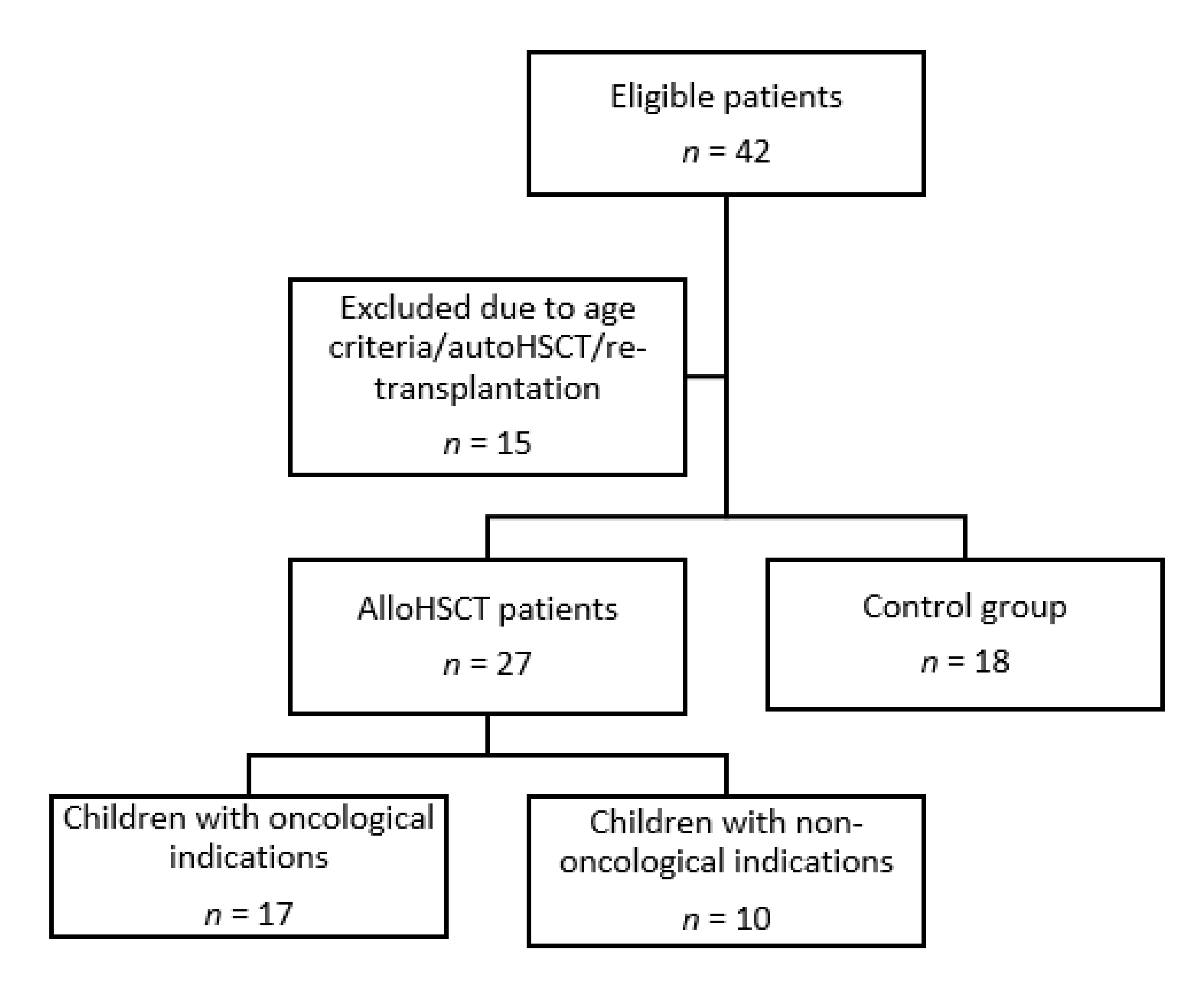 Jcm 09 02599 g001 Jcm 09 02599 g001
