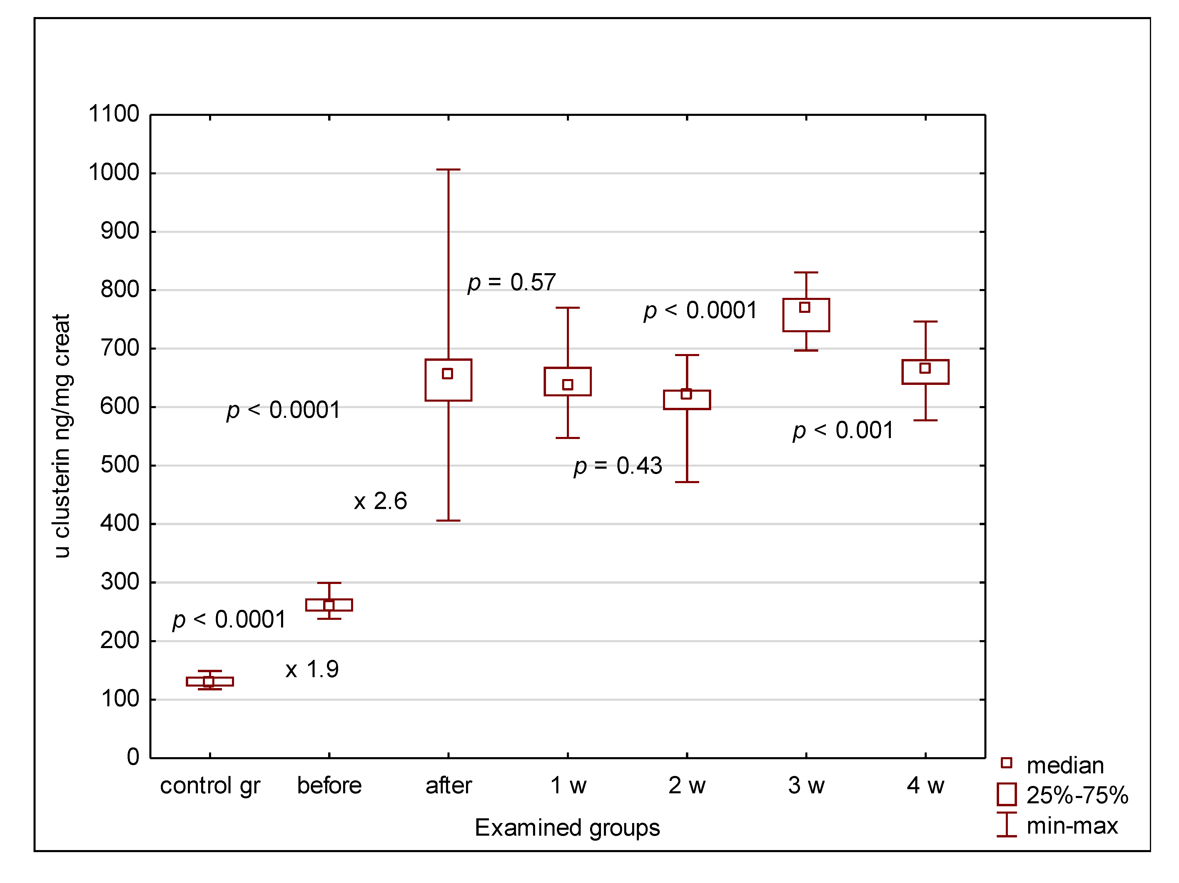 Jcm 09 02599 g002 Jcm 09 02599 g002