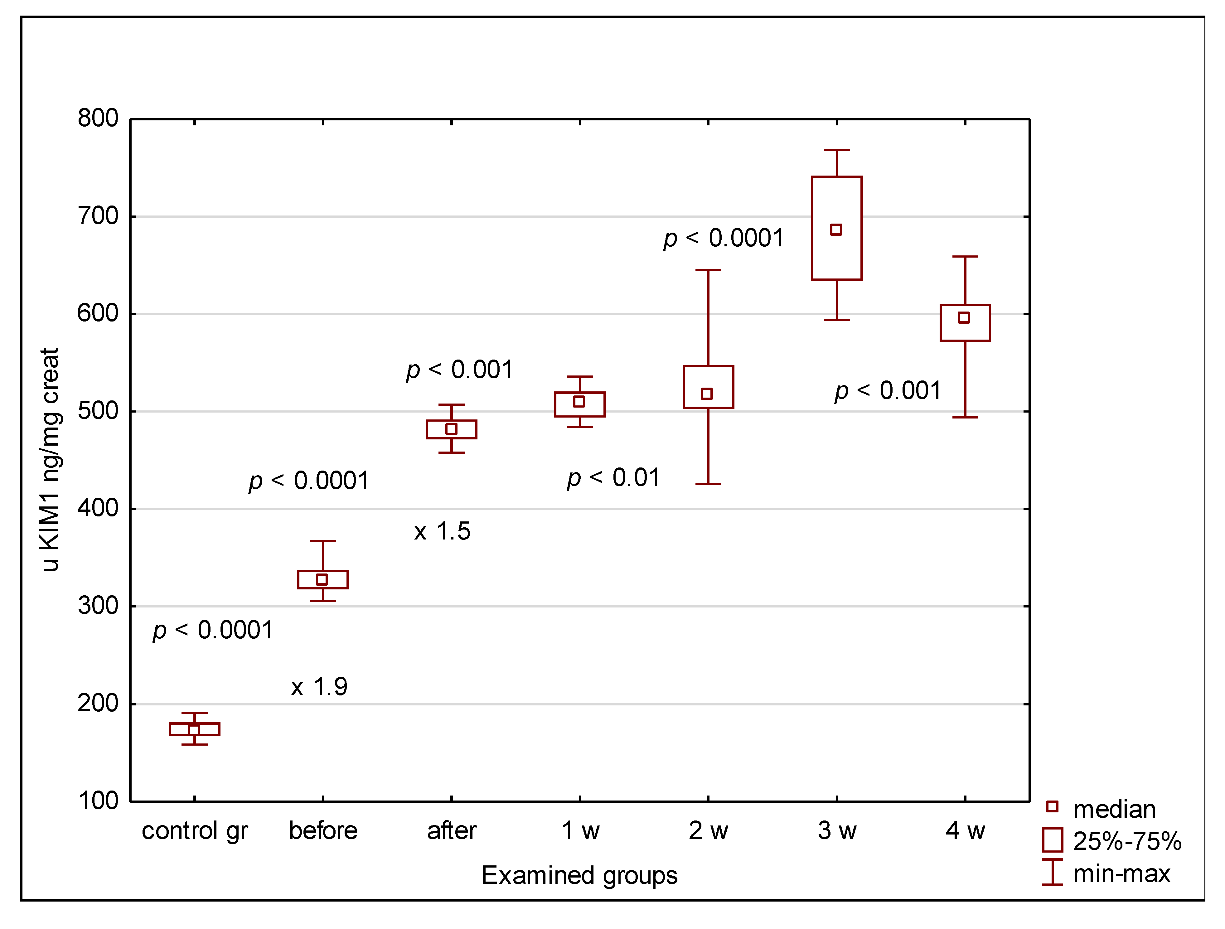 Jcm 09 02599 g003 Jcm 09 02599 g003