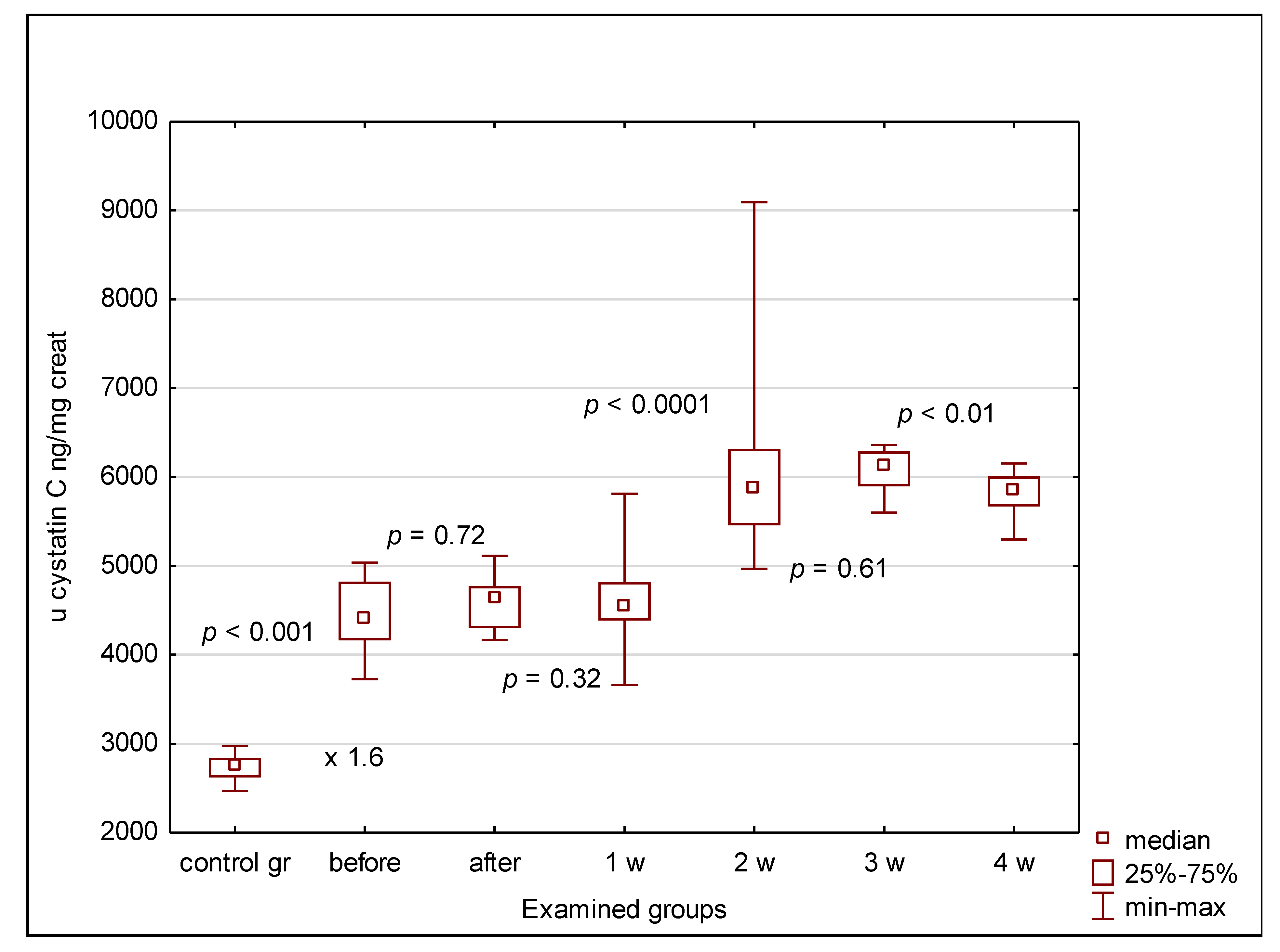Jcm 09 02599 g004 Jcm 09 02599 g004