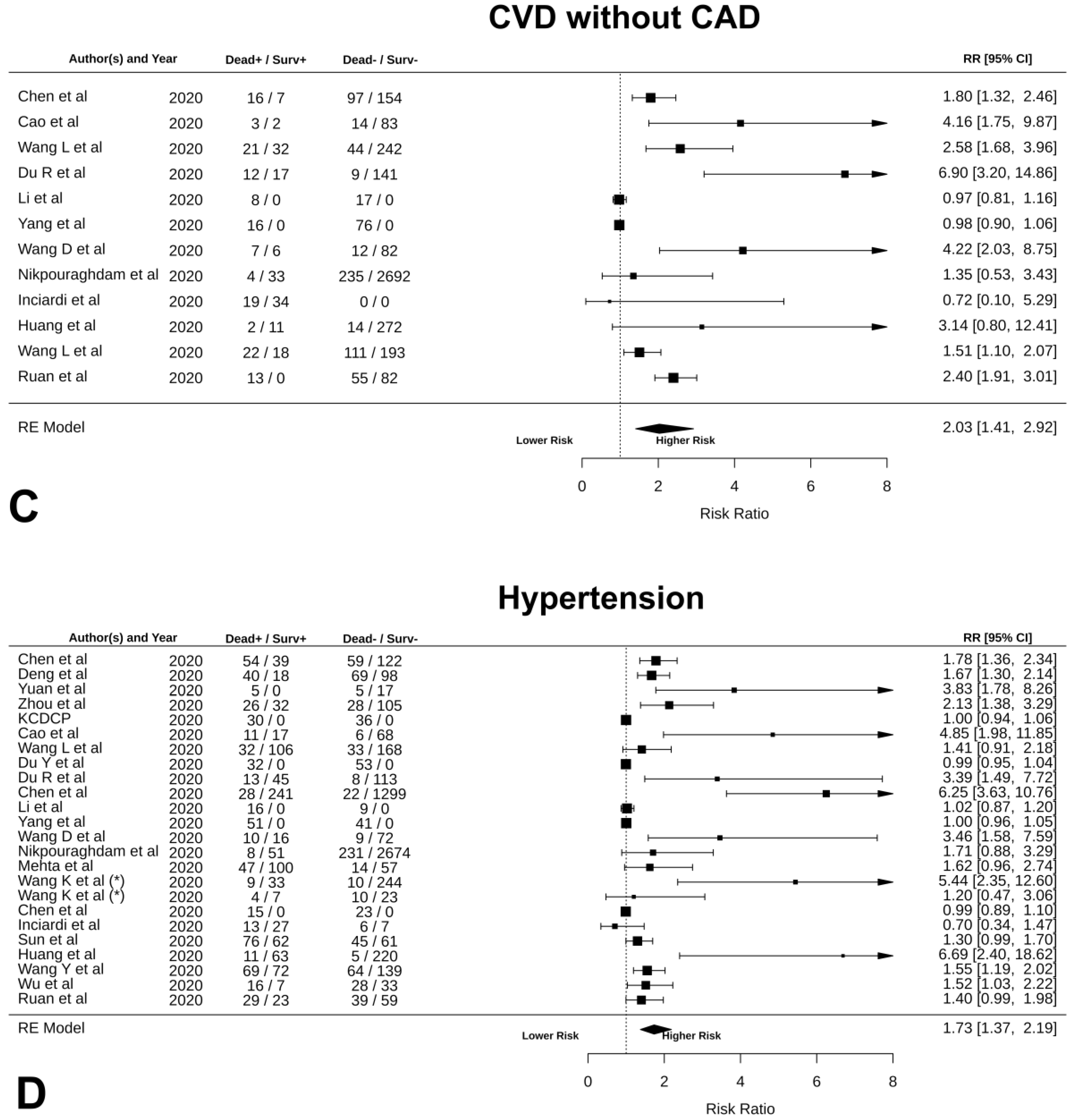 Jcm Free Full Text Quantification Of Death Risk In Relation To Sex