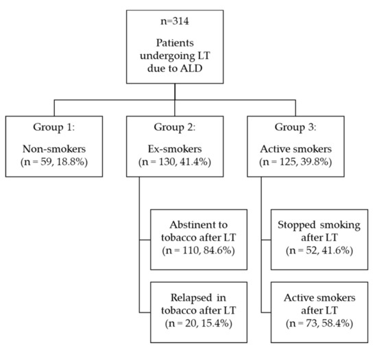 Active Tobacco Smoking Impairs Cardiac Systolic Function