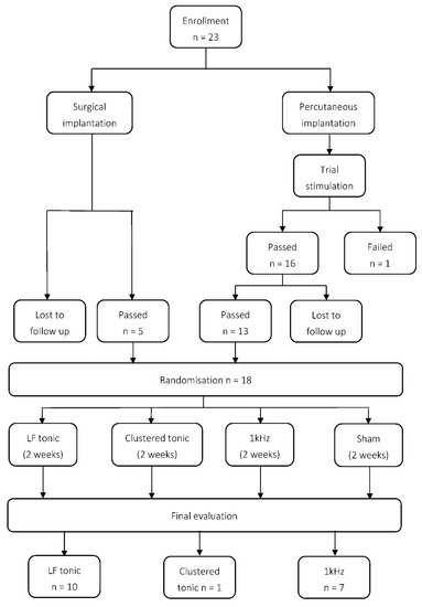 https://www.mdpi.com/jcm/jcm-09-02810/article_deploy/html/images/jcm-09-02810-g001-550.jpg