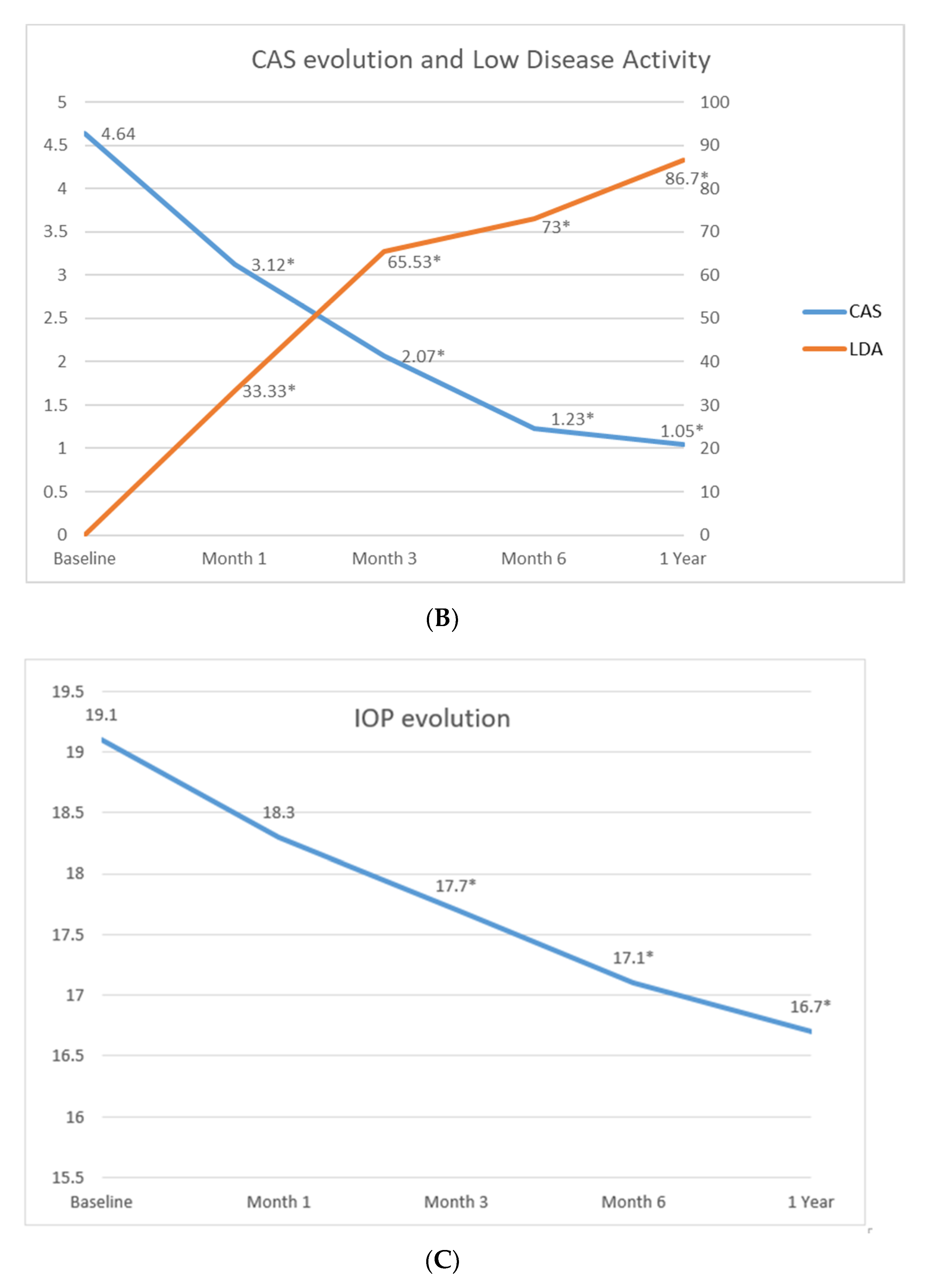 Jcm Free Full Text Anti Il 6 Receptor Tocilizumab In Refractory Graves Orbitopathy National Multicenter Observational Study Of 48 Patients Html