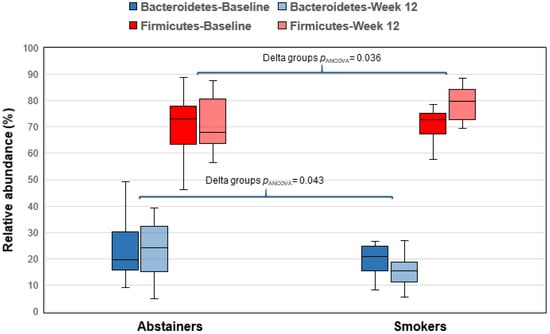 JCM | Free Full-Text | Effects of Smoking and Smoking Cessation on