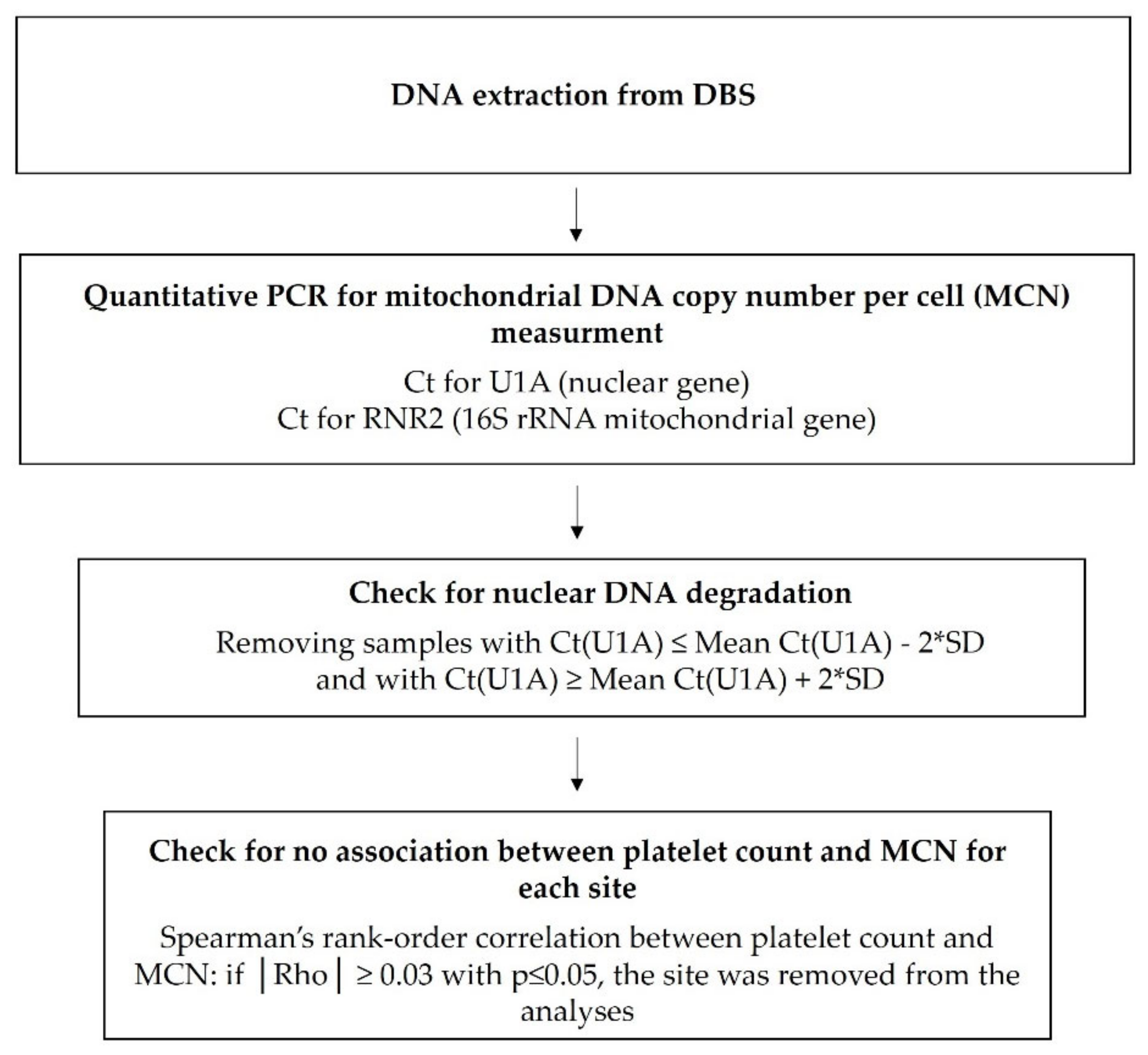 Jcm Free Full Text Mitochondrial Dna Parameters In Blood Of Infants Receiving Lopinavir Ritonavir Or Lamivudine Prophylaxis To Prevent Breastfeeding Transmission Of Hiv 1 Html