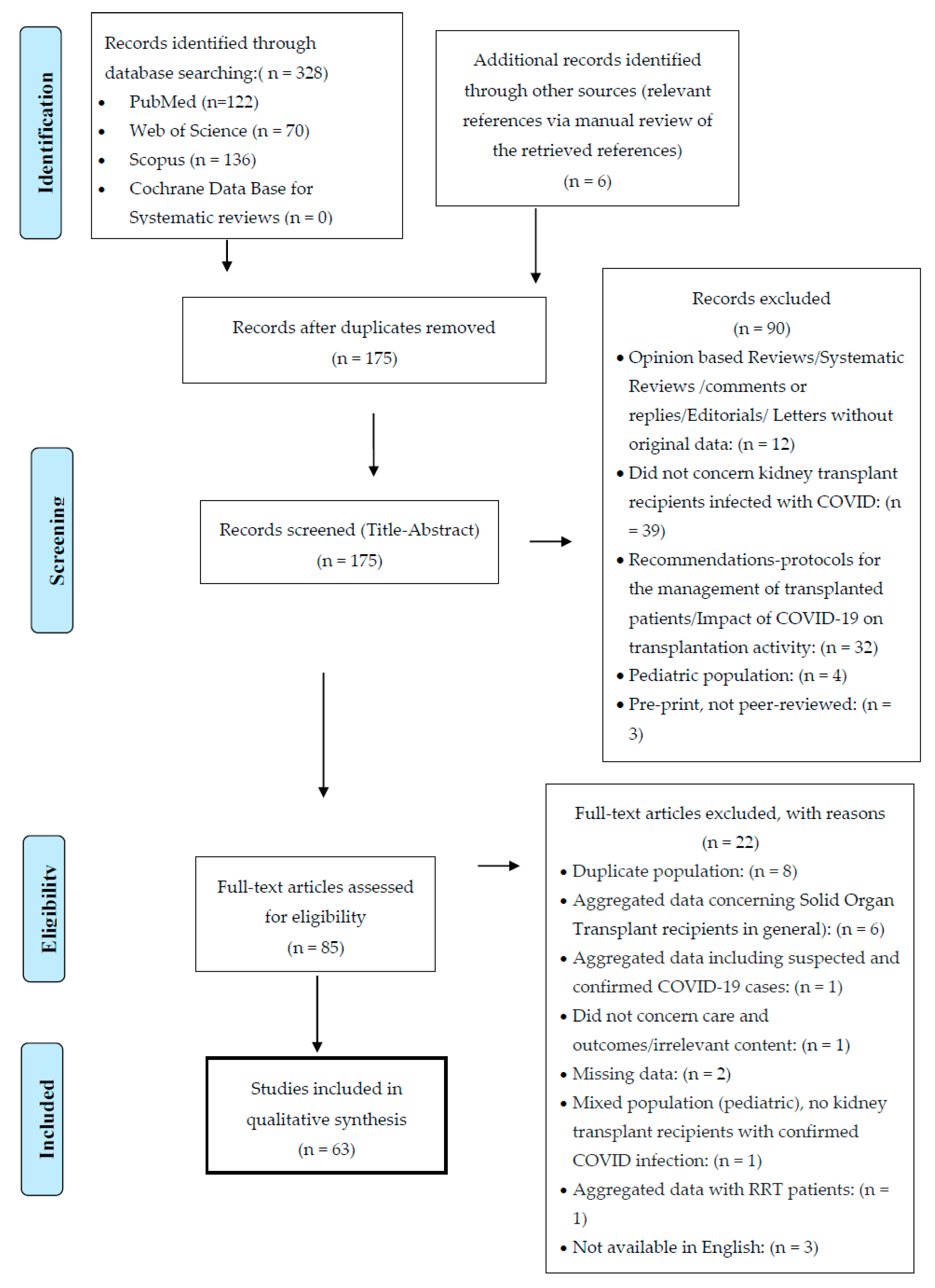 JCM | Free Full-Text | A Systematic Review of COVID-19 Infection in Kidney  Transplant Recipients: A Universal Effort to Preserve Patients' Lives and  Allografts