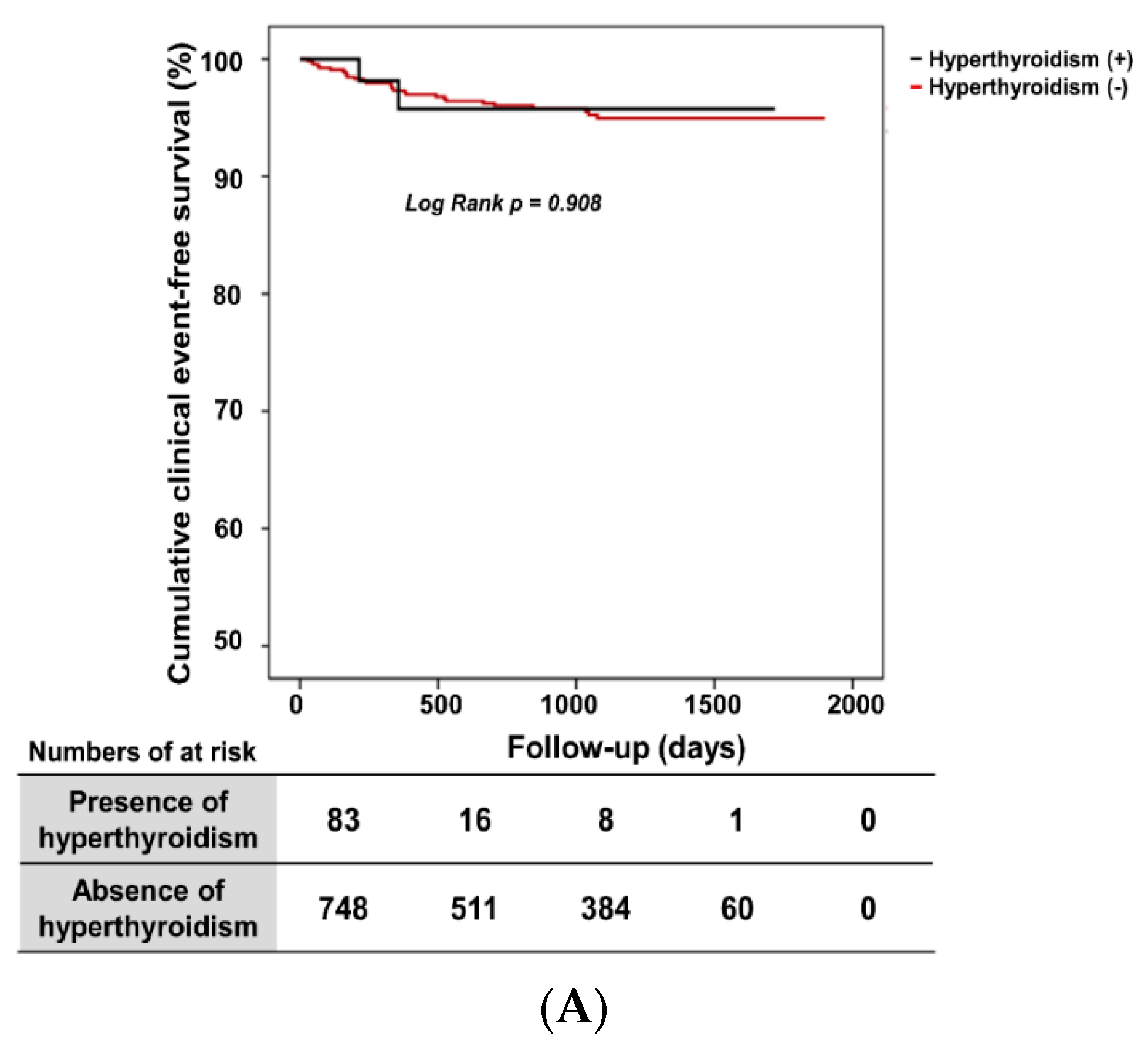 Jcm Free Full Text Hyperthyroidism Is Associated With The Development Of Vasospastic Angina