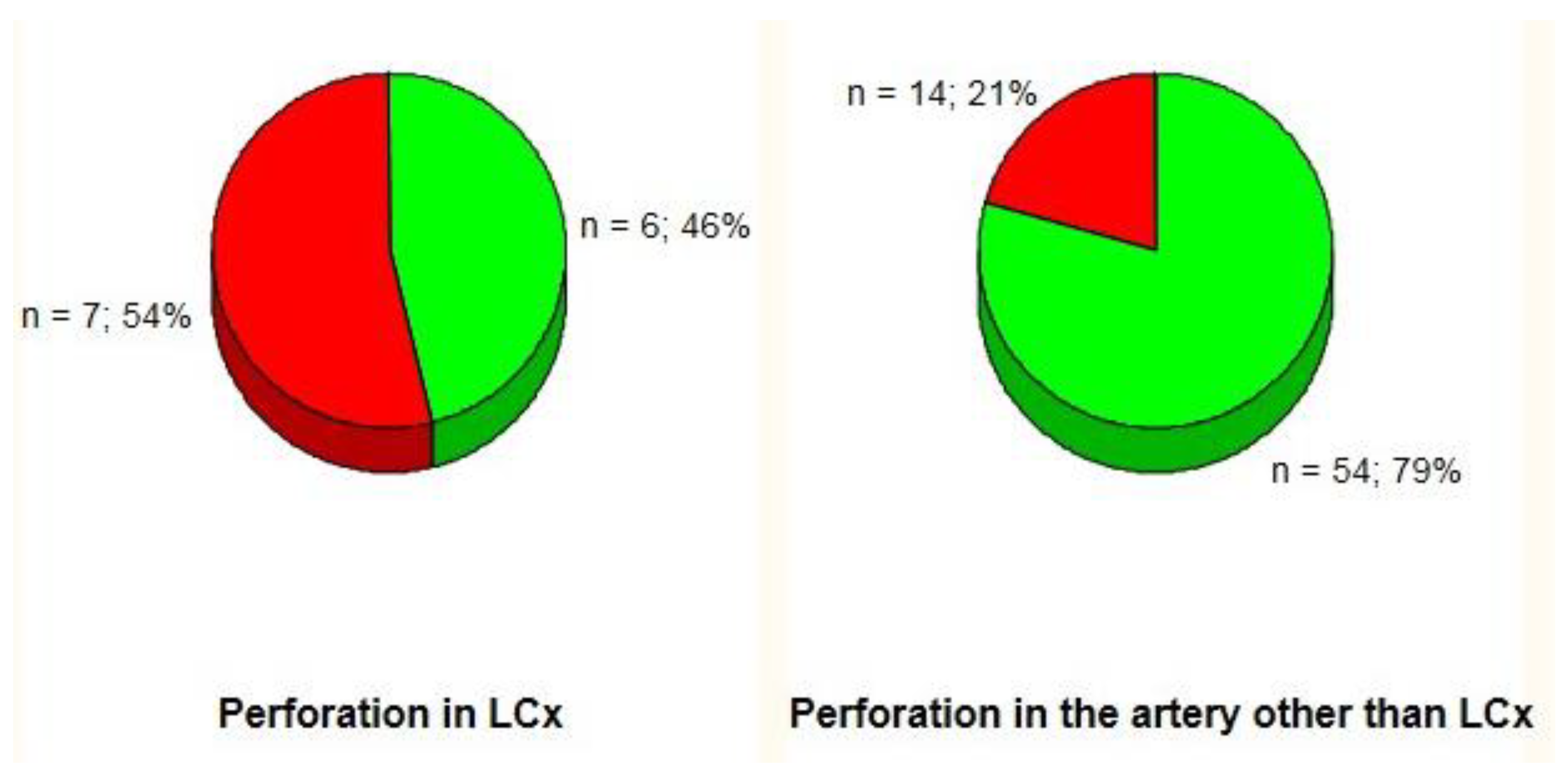 Urgent Pericardiocentesis Is More Frequently Needed After Left ...