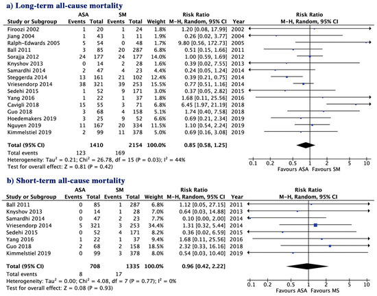 Jcm Free Full Text Alcohol Septal Ablation Versus Septal Myectomy Treatment Of Obstructive Hypertrophic Cardiomyopathy A Systematic Review And Meta Analysis Html