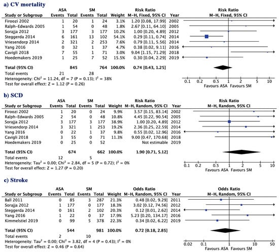 Jcm Free Full Text Alcohol Septal Ablation Versus Septal Myectomy