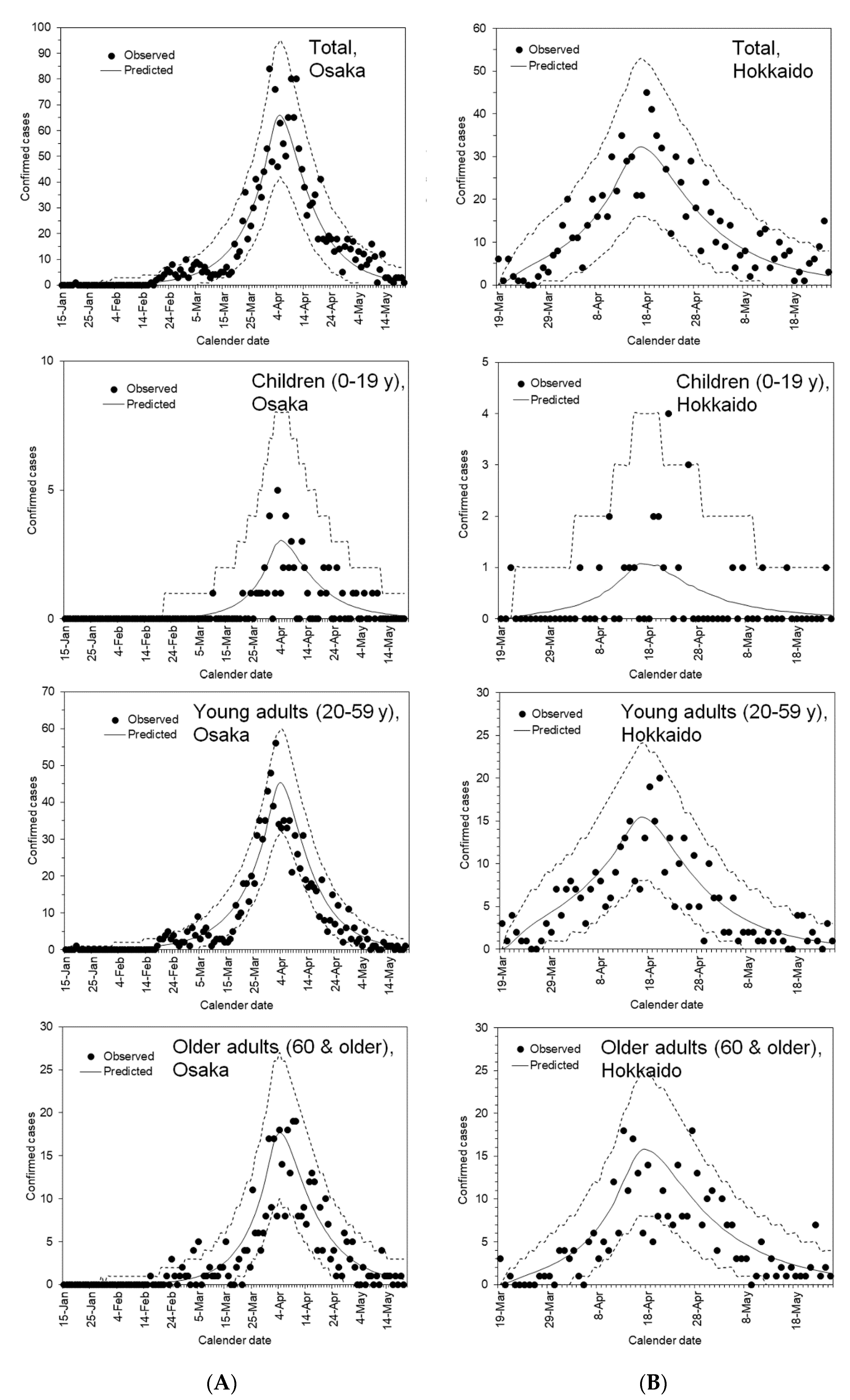 Jcm 09 03065 g001 Jcm 09 03065 g001