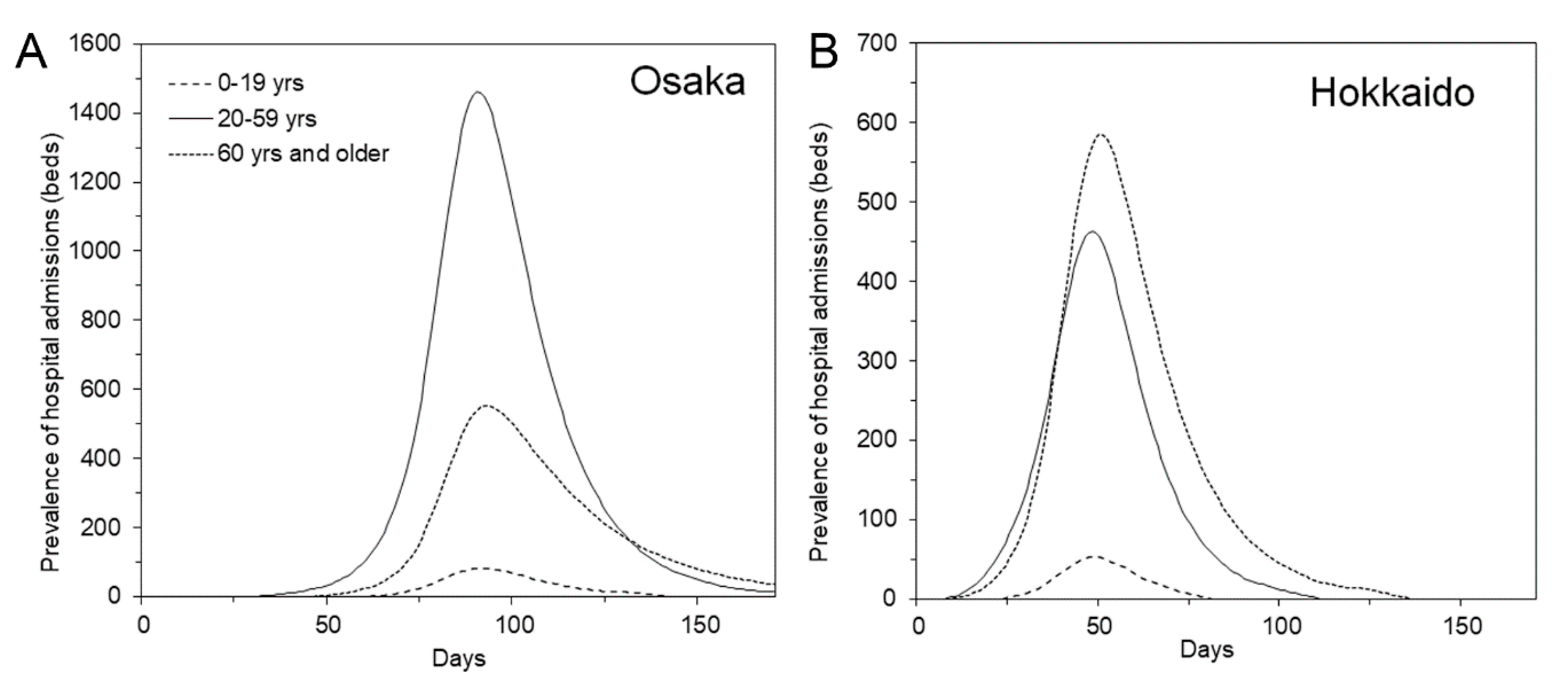 Jcm 09 03065 g002 Jcm 09 03065 g002