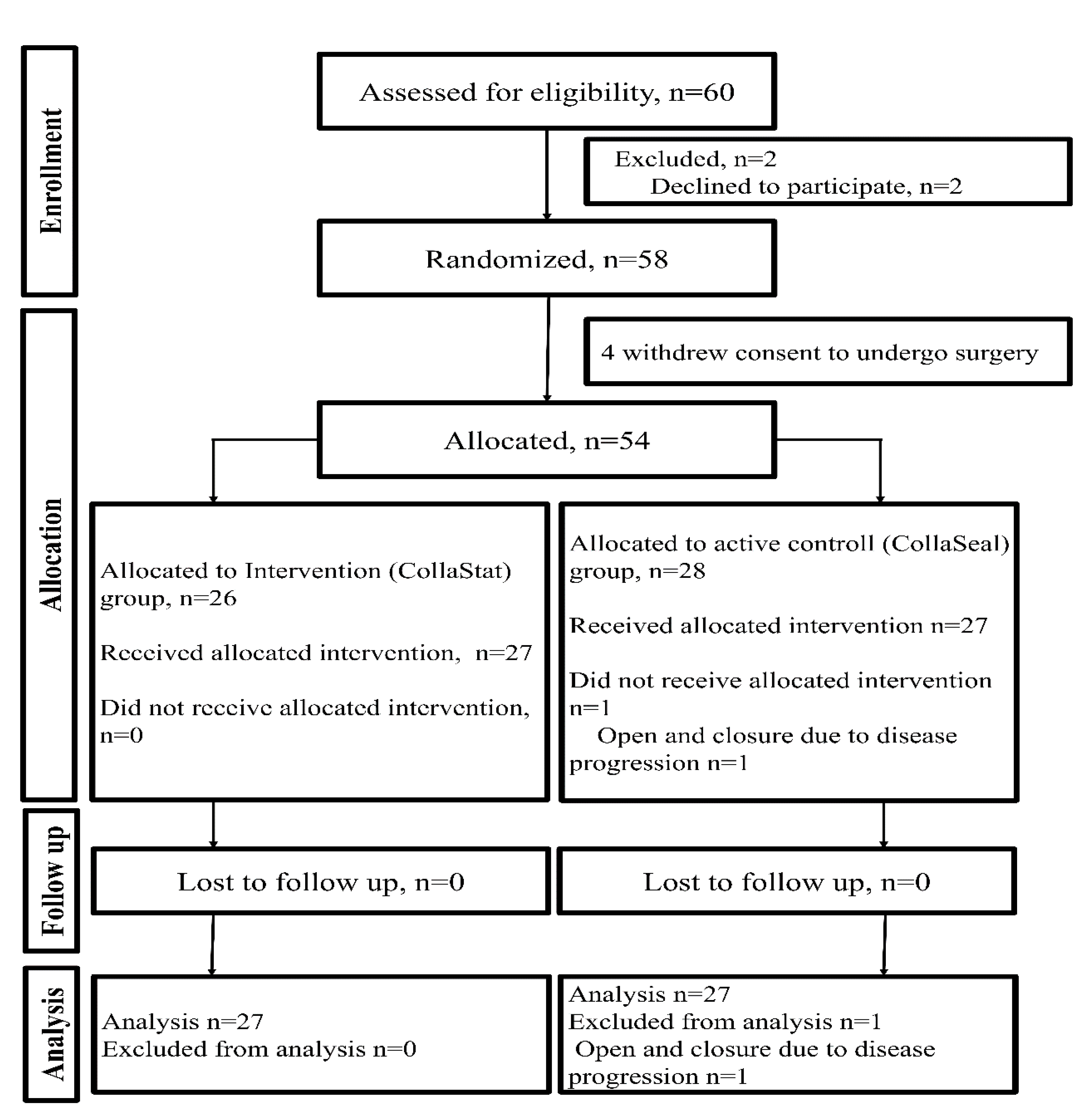 Jcm 09 03085 g002 Jcm 09 03085 g002