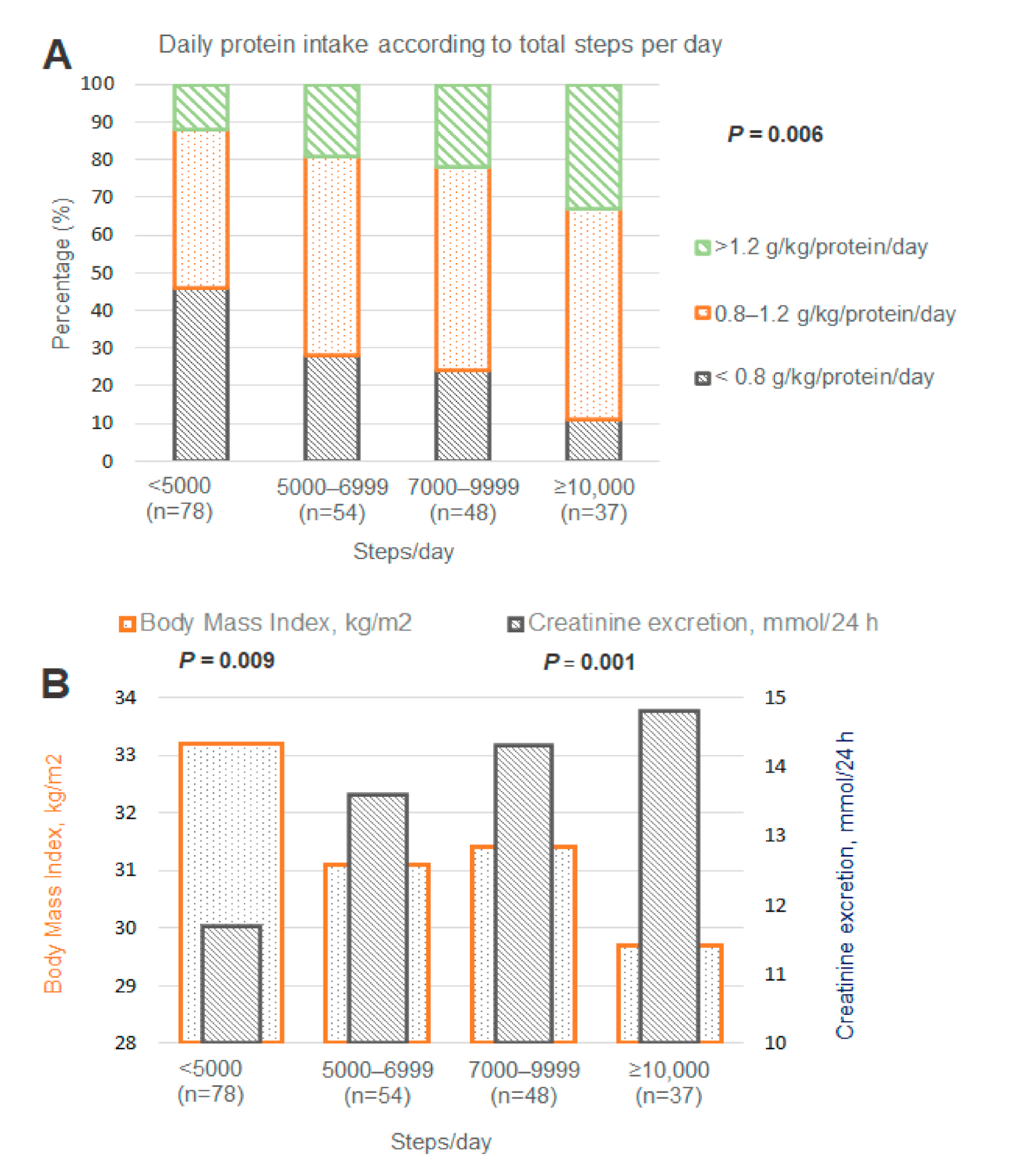 Jcm 09 03104 g001 Jcm 09 03104 g001