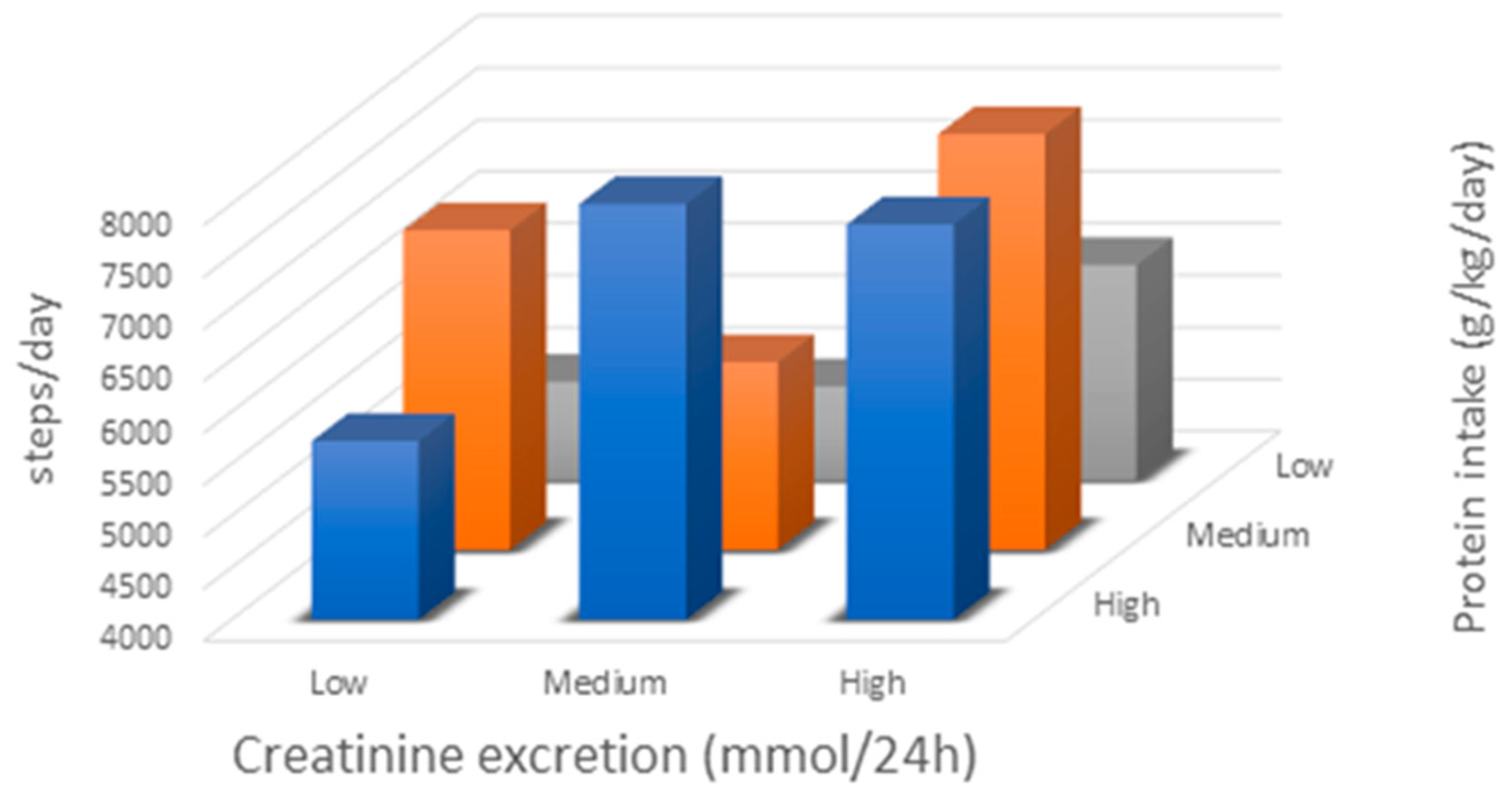 Jcm 09 03104 g002 Jcm 09 03104 g002