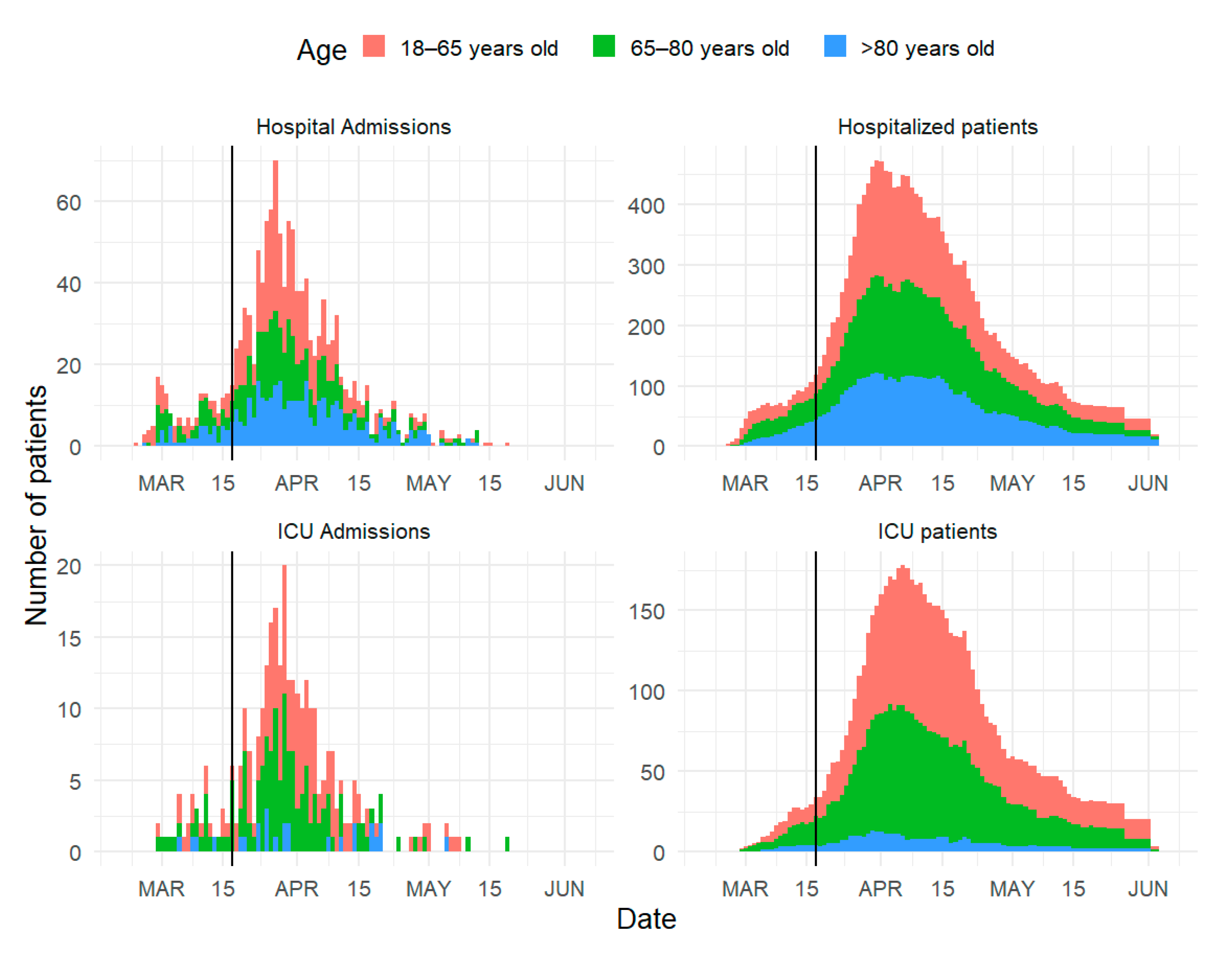 Trajectories of Neurologic Recovery 12 Months After Hospitalization for  COVID-19