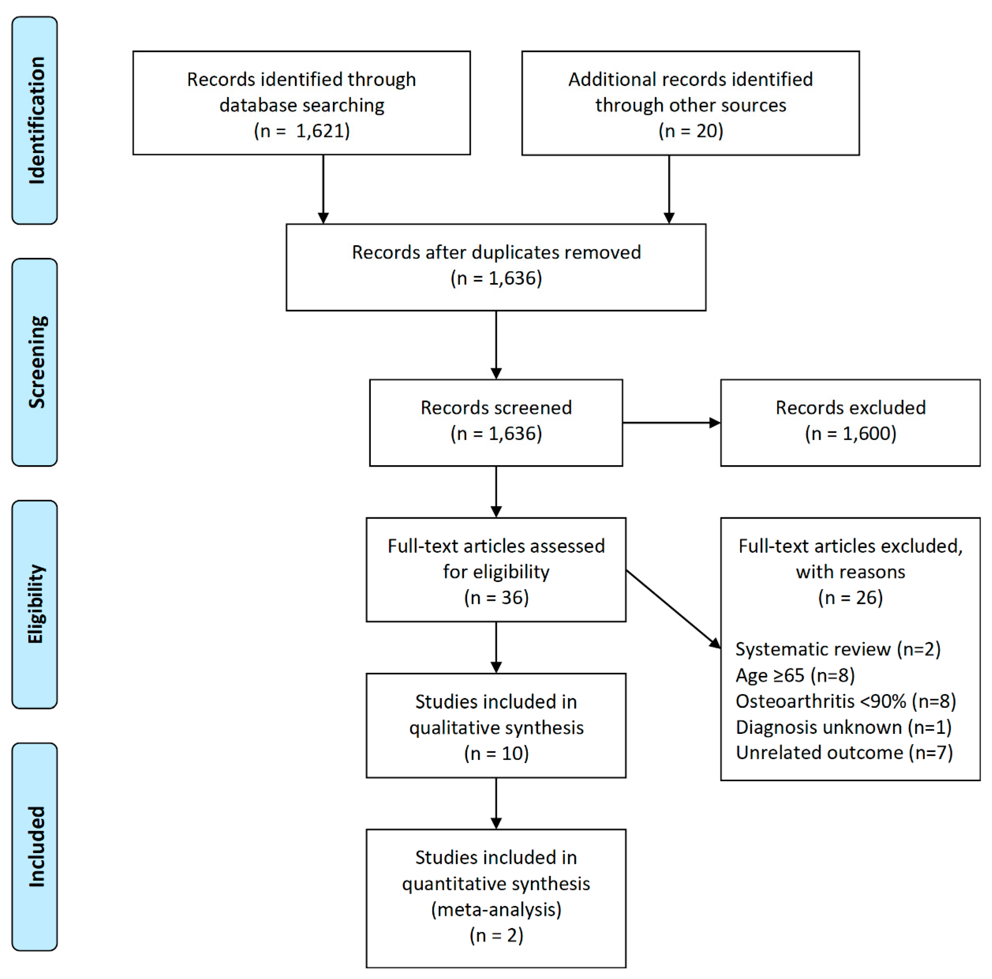 JCM | Free Full-Text | Patient-Reported Outcomes Following Total Knee ...