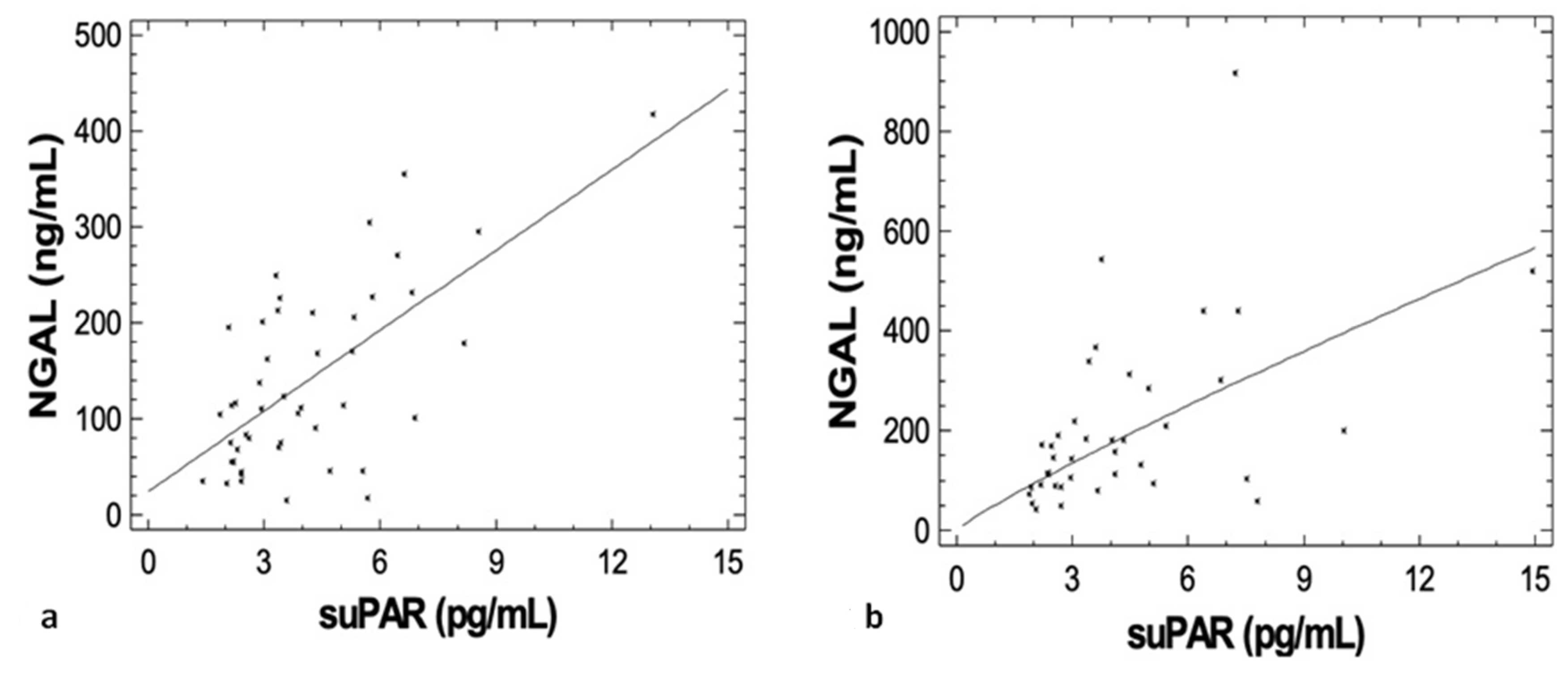 Jcm Free Full Text Circulating Soluble Urokinase Type Plasminogen 7041