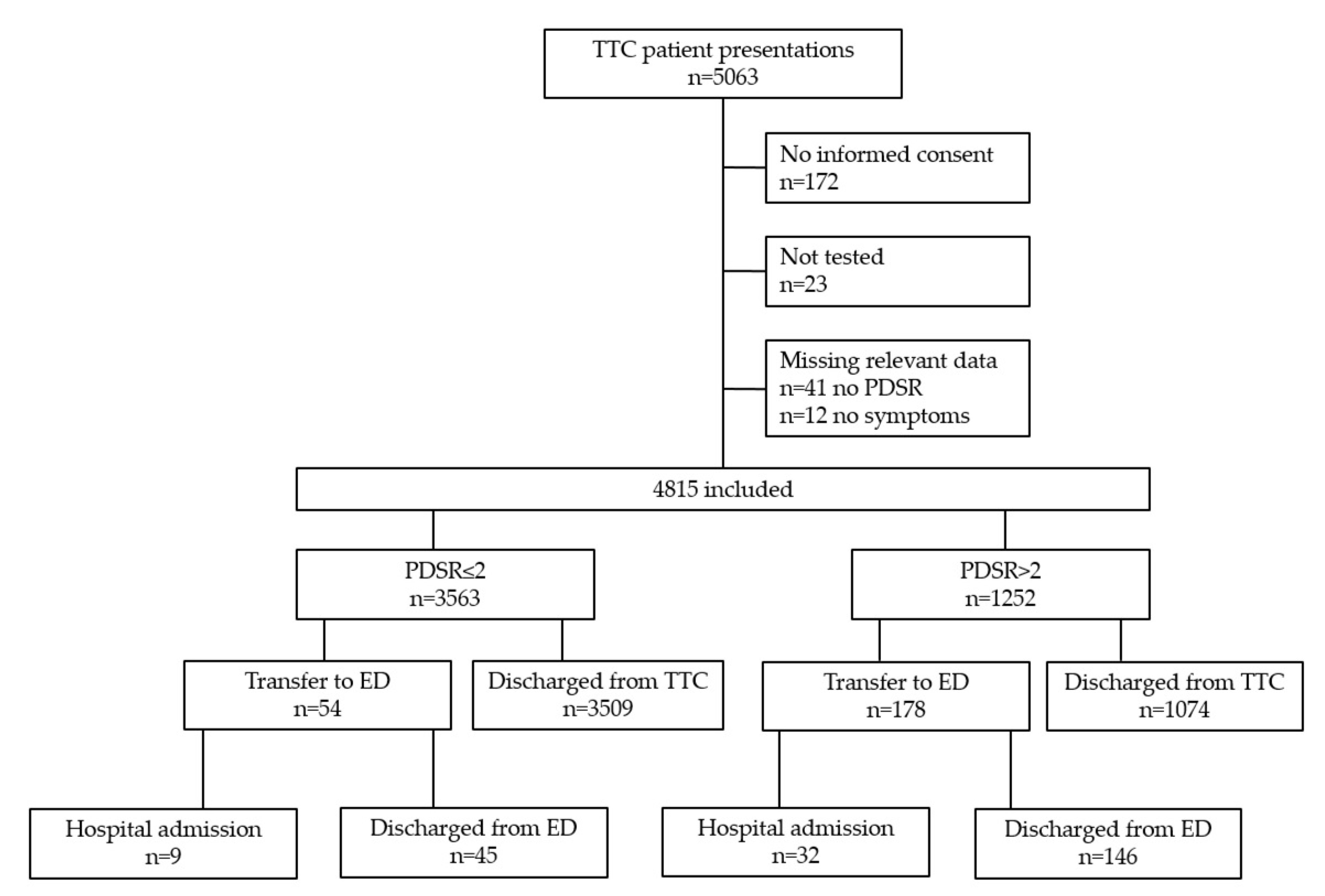 Jcm 09 03217 g001 Jcm 09 03217 g001