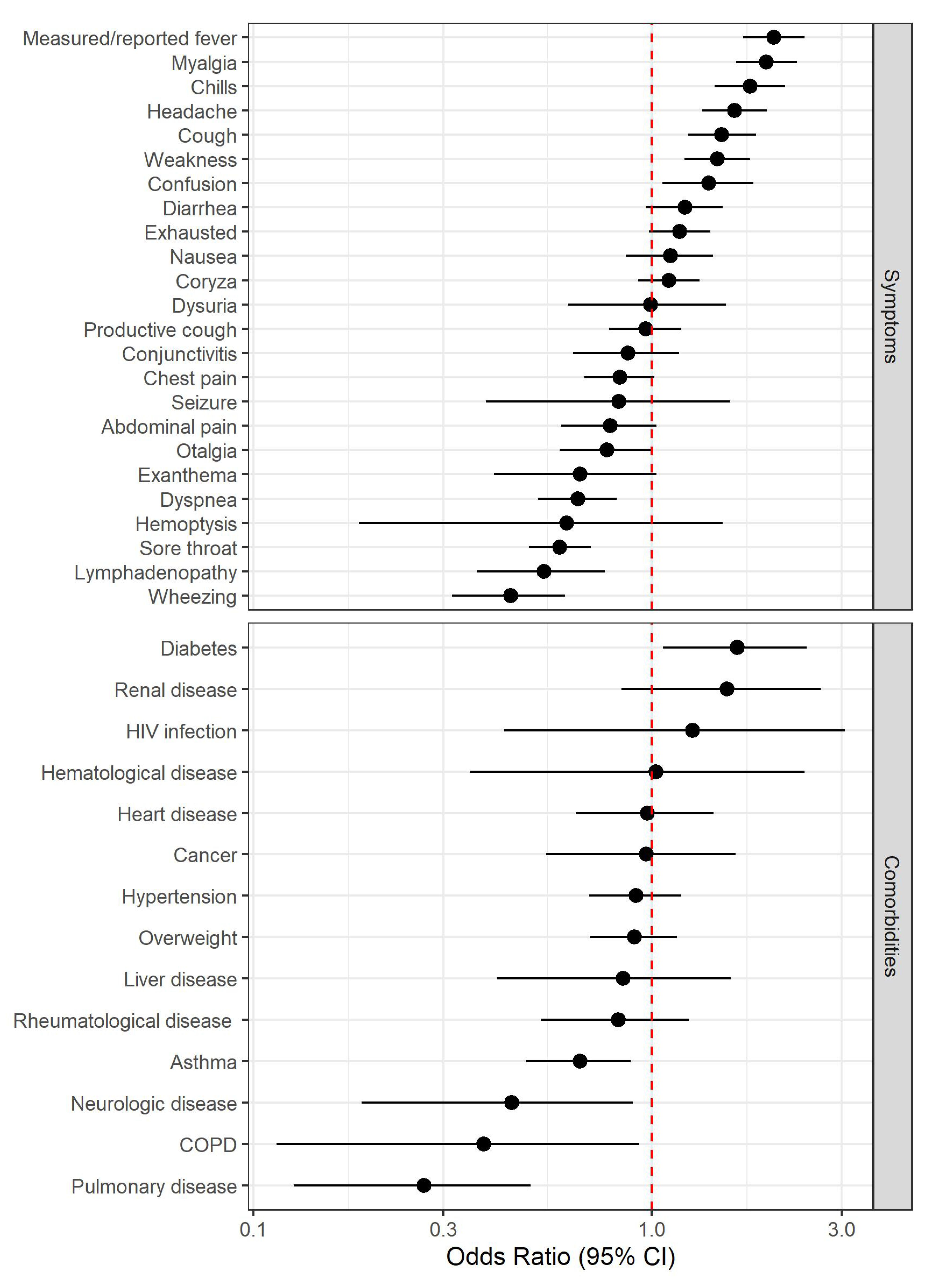 Jcm 09 03217 g003 Jcm 09 03217 g003