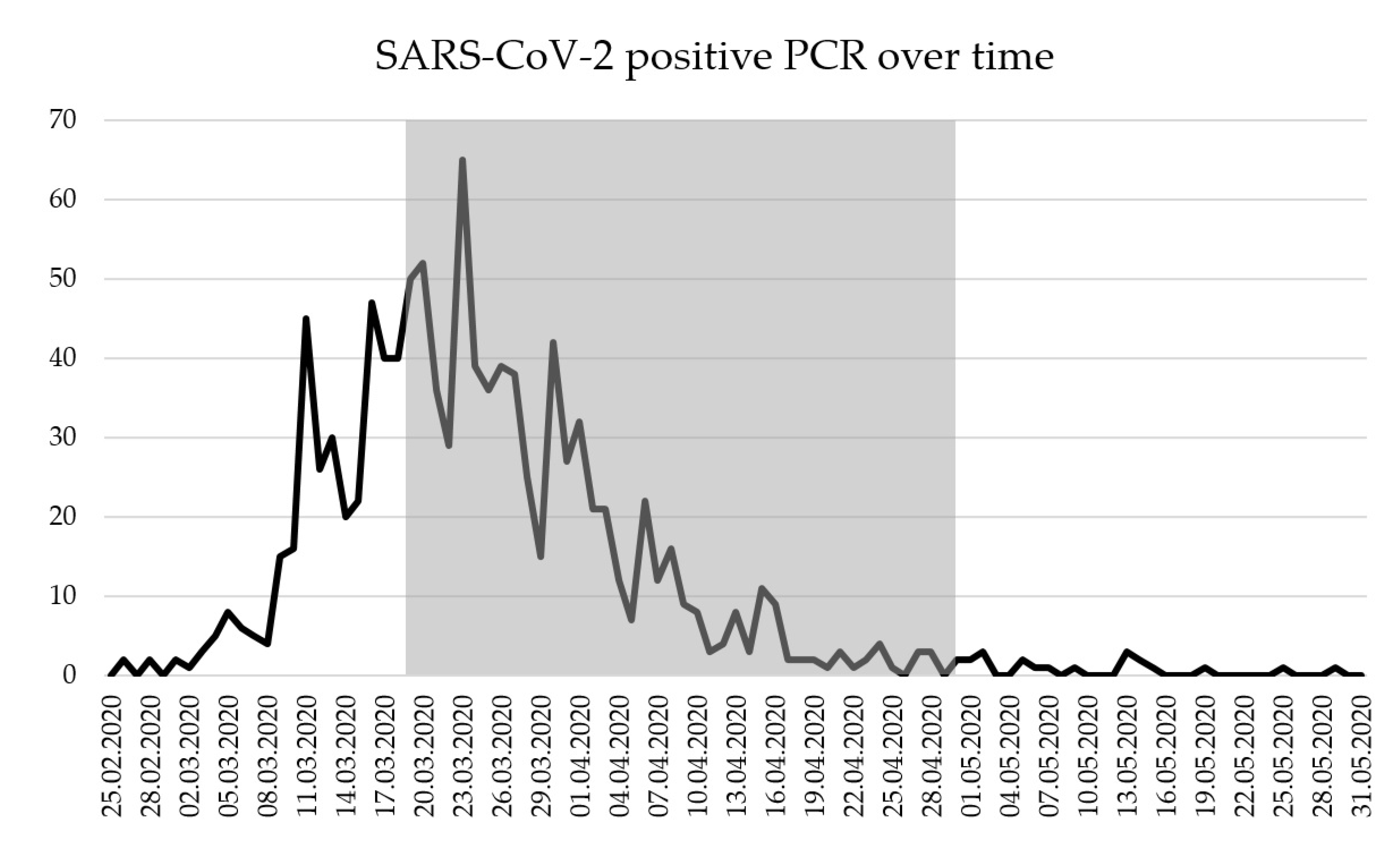 Jcm 09 03217 g0a1 Jcm 09 03217 g0a1