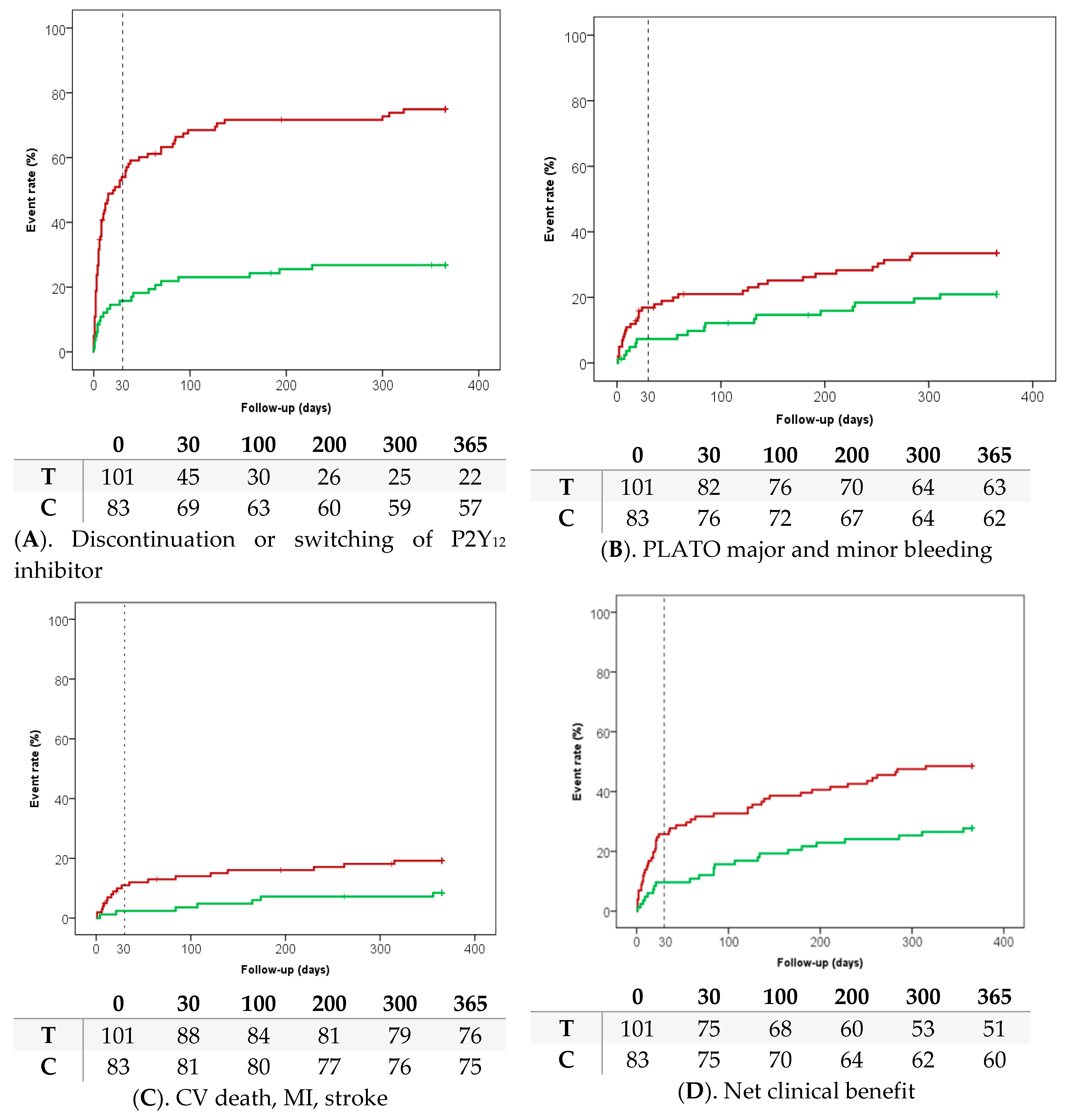 JCM | Free Full-Text | Ticagrelor Versus Clopidogrel in Older Patients ...