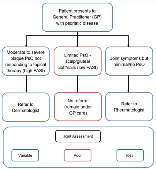 Sex-related differences in patient characteristics, and efficacy and safety  of advanced therapies in randomised clinical trials in psoriatic arthritis:  a systematic literature review and meta-analysis - The Lancet Rheumatology