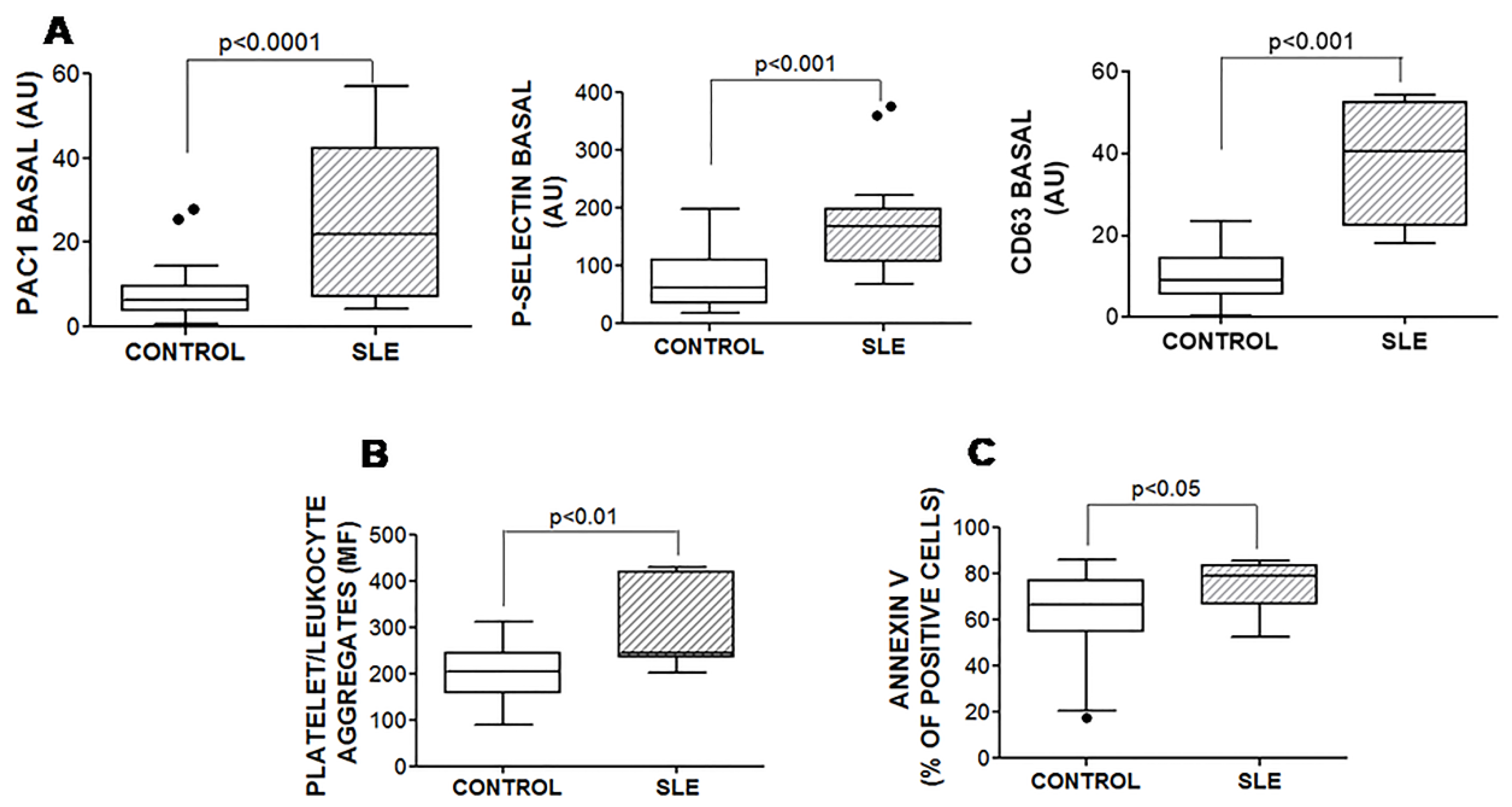 Jcm 09 03297 g002 Jcm 09 03297 g002