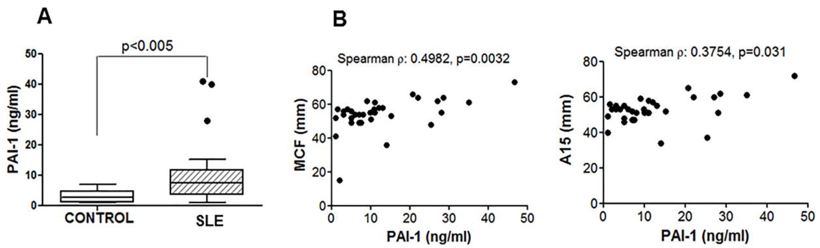 Jcm 09 03297 g003 Jcm 09 03297 g003