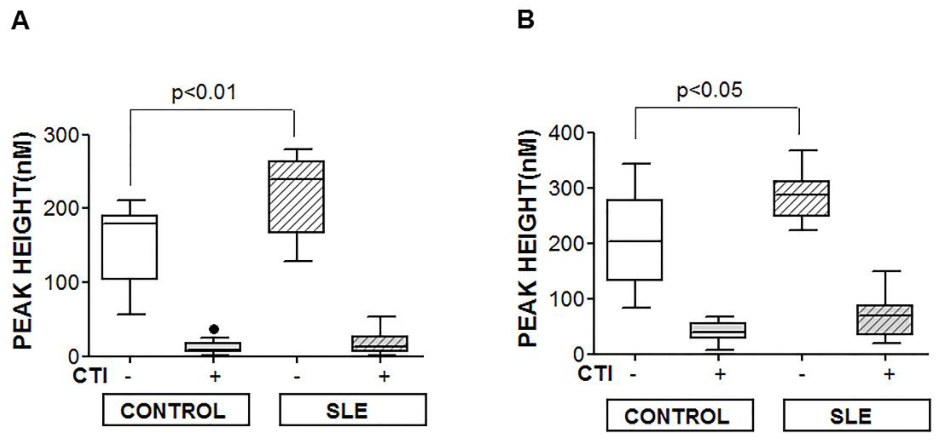 Jcm 09 03297 g005 Jcm 09 03297 g005