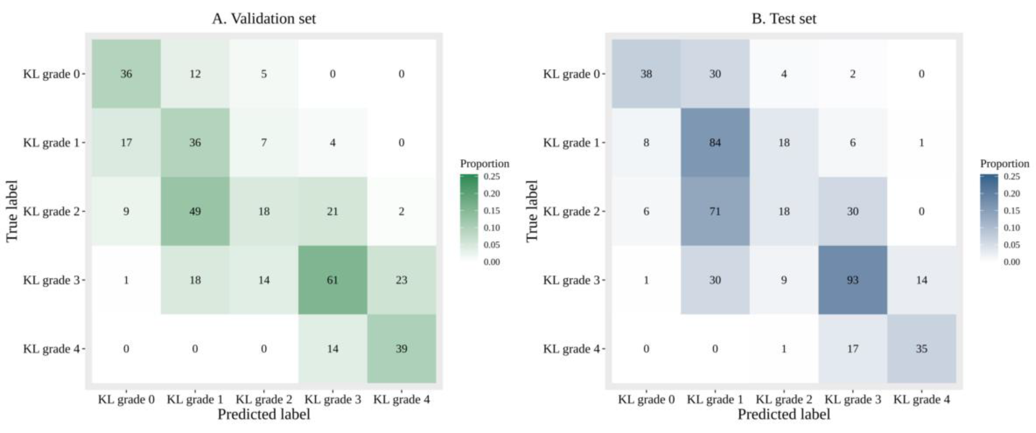 Jcm 09 03341 g003 Jcm 09 03341 g003